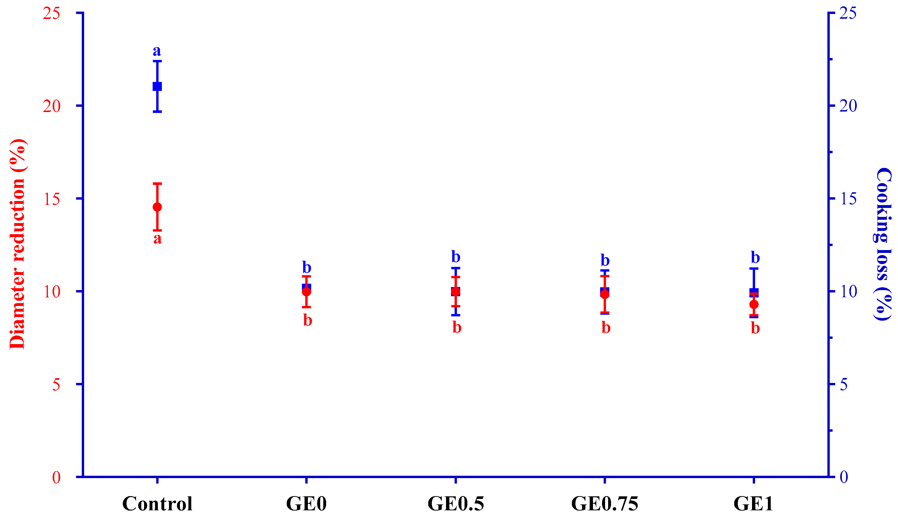 Foods 12 01631 g001 Foods 12 01631 g001