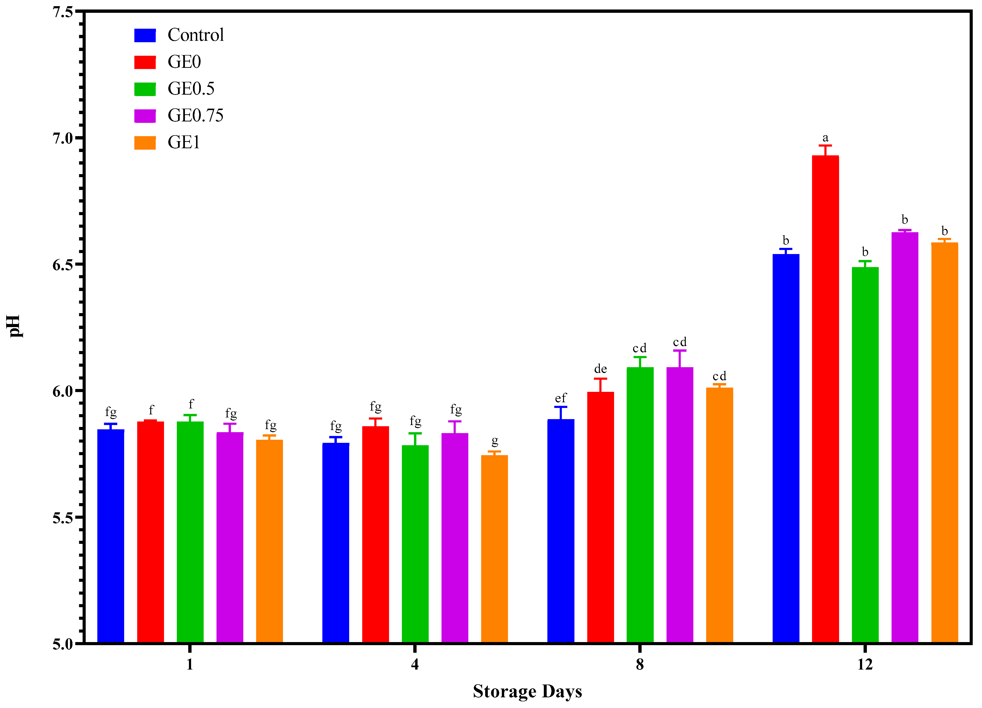 Foods 12 01631 g003 Foods 12 01631 g003