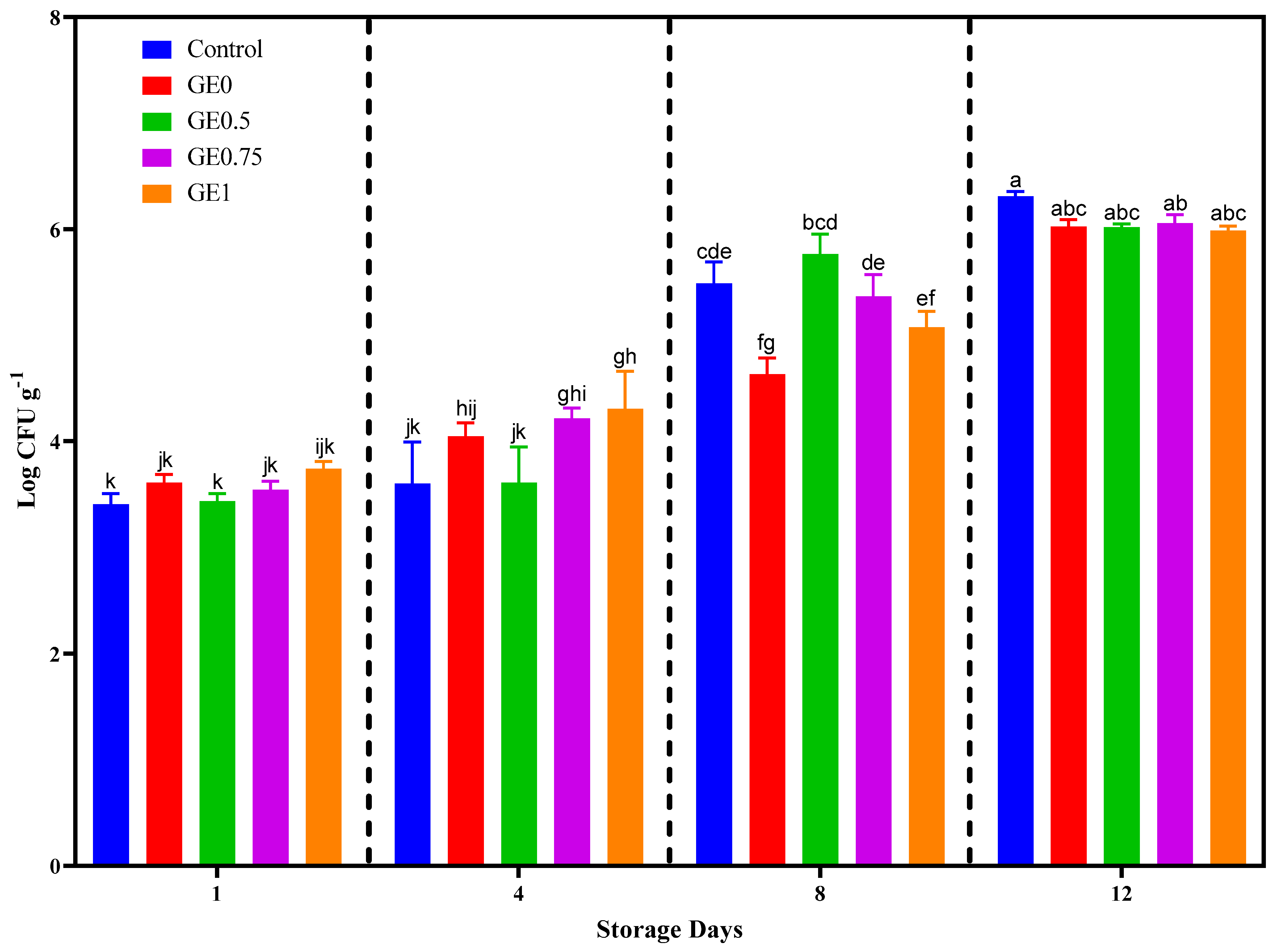 Foods 12 01631 g005 Foods 12 01631 g005