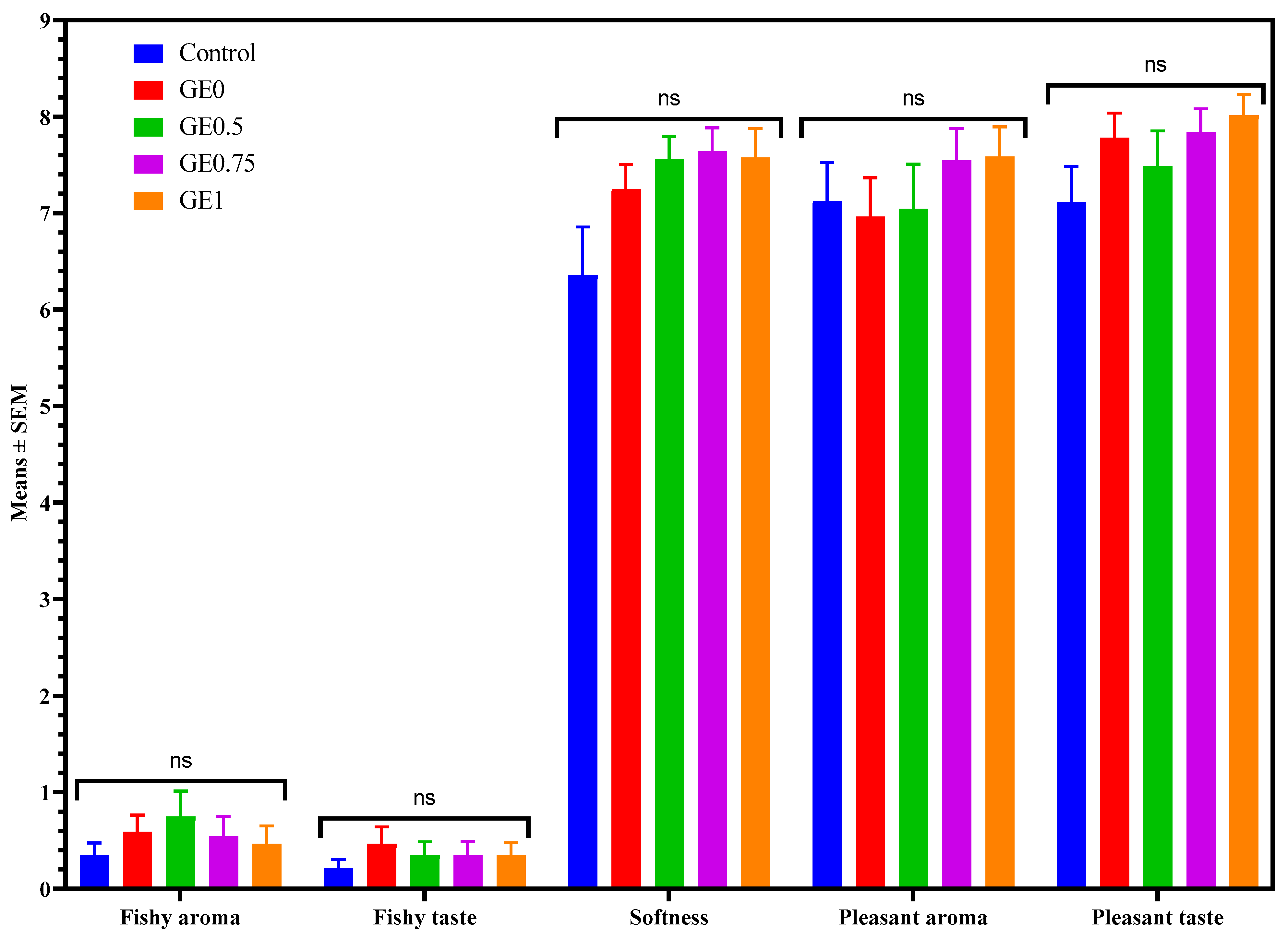 Foods 12 01631 g006 Foods 12 01631 g006