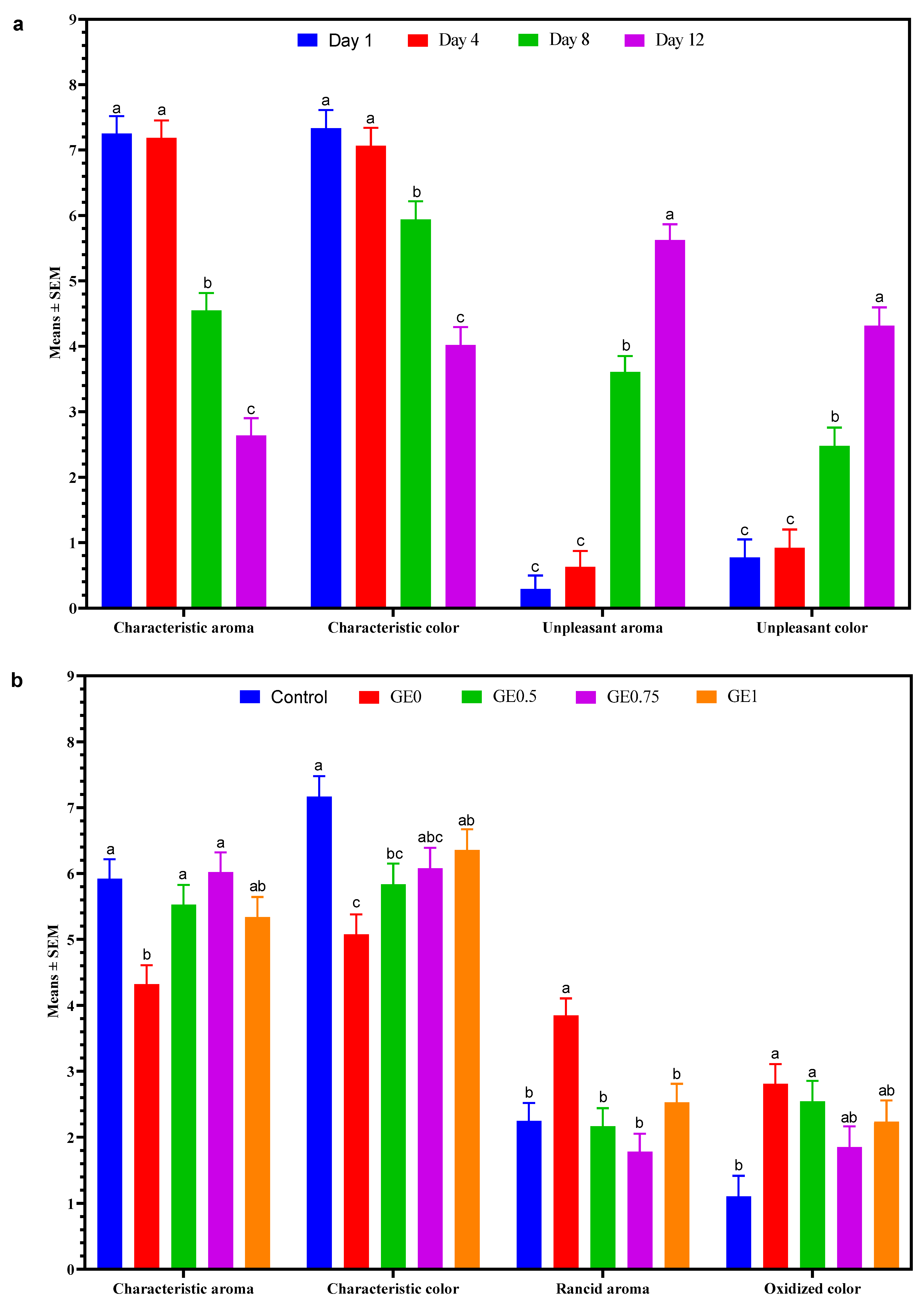Foods 12 01631 g007 Foods 12 01631 g007