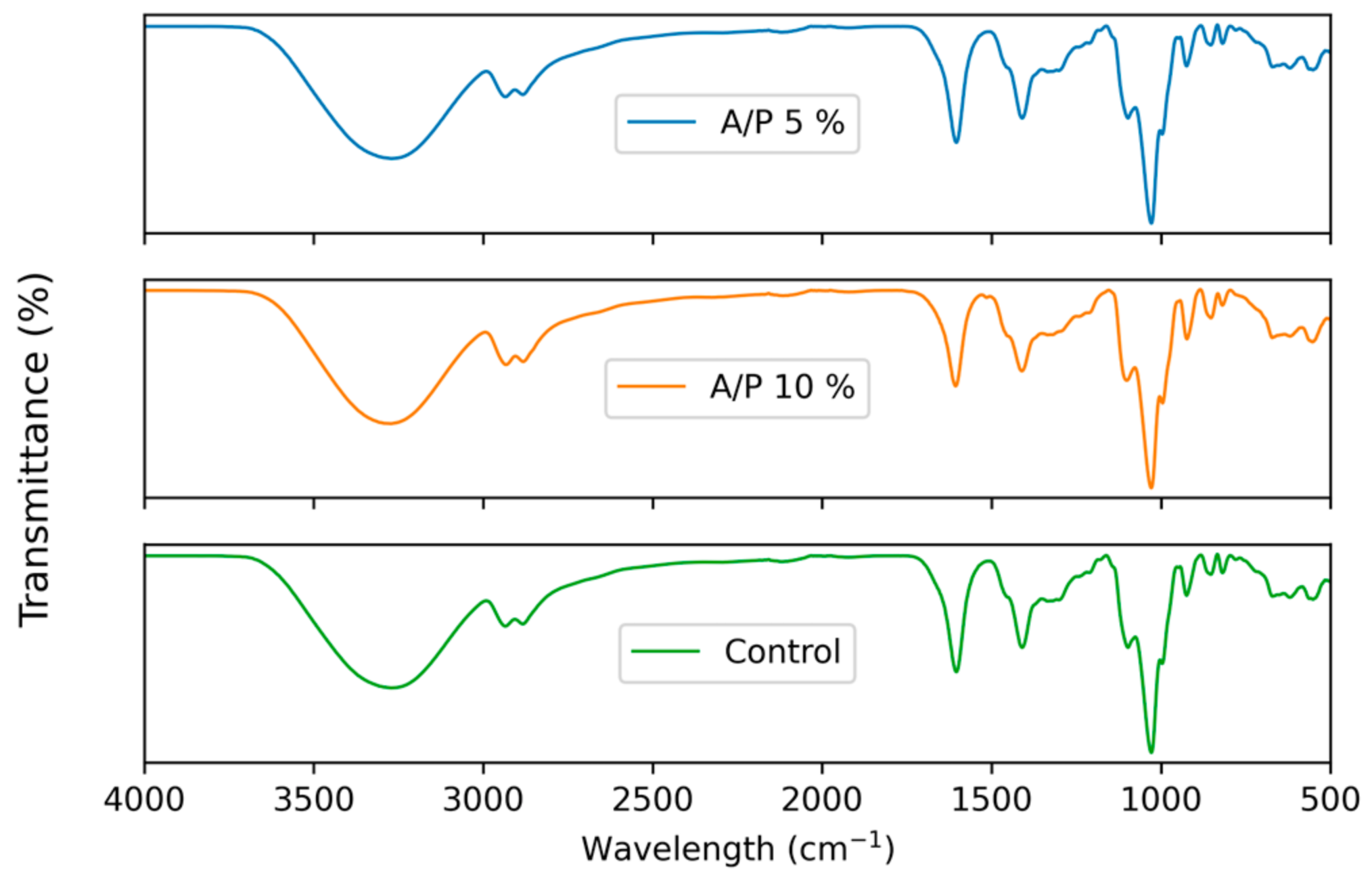 Foods 12 01633 g004 Foods 12 01633 g004