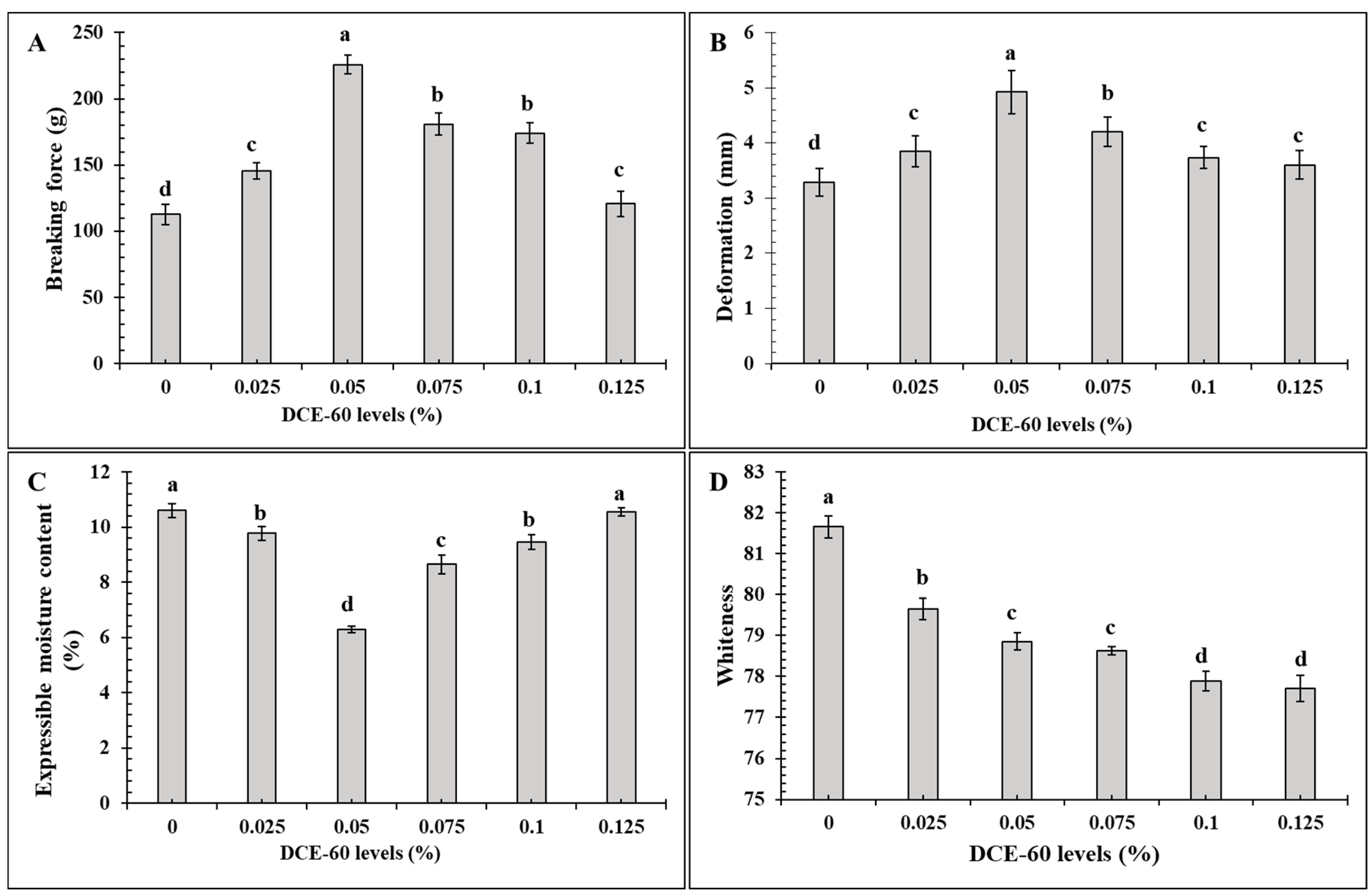 Foods 12 01635 g002 Foods 12 01635 g002