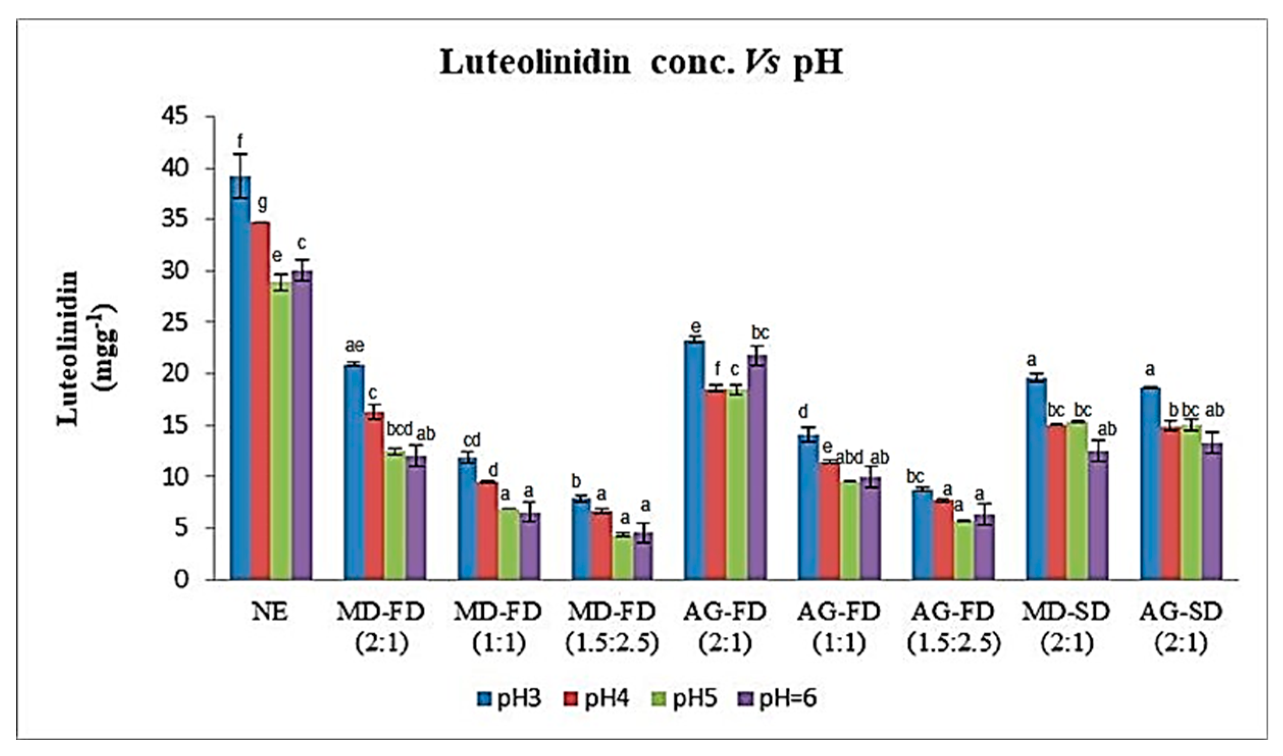 Foods 12 01646 g003 Foods 12 01646 g003