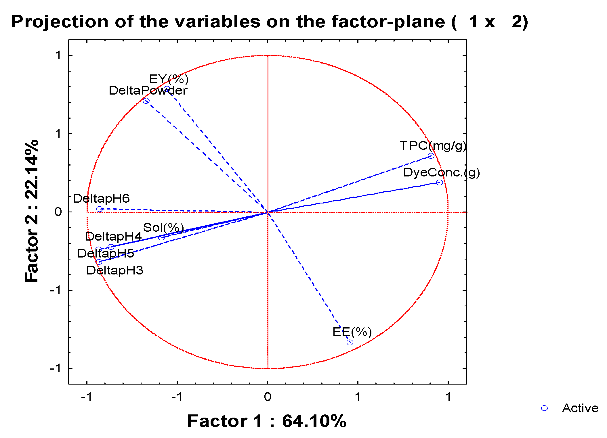 Foods 12 01646 g004 Foods 12 01646 g004