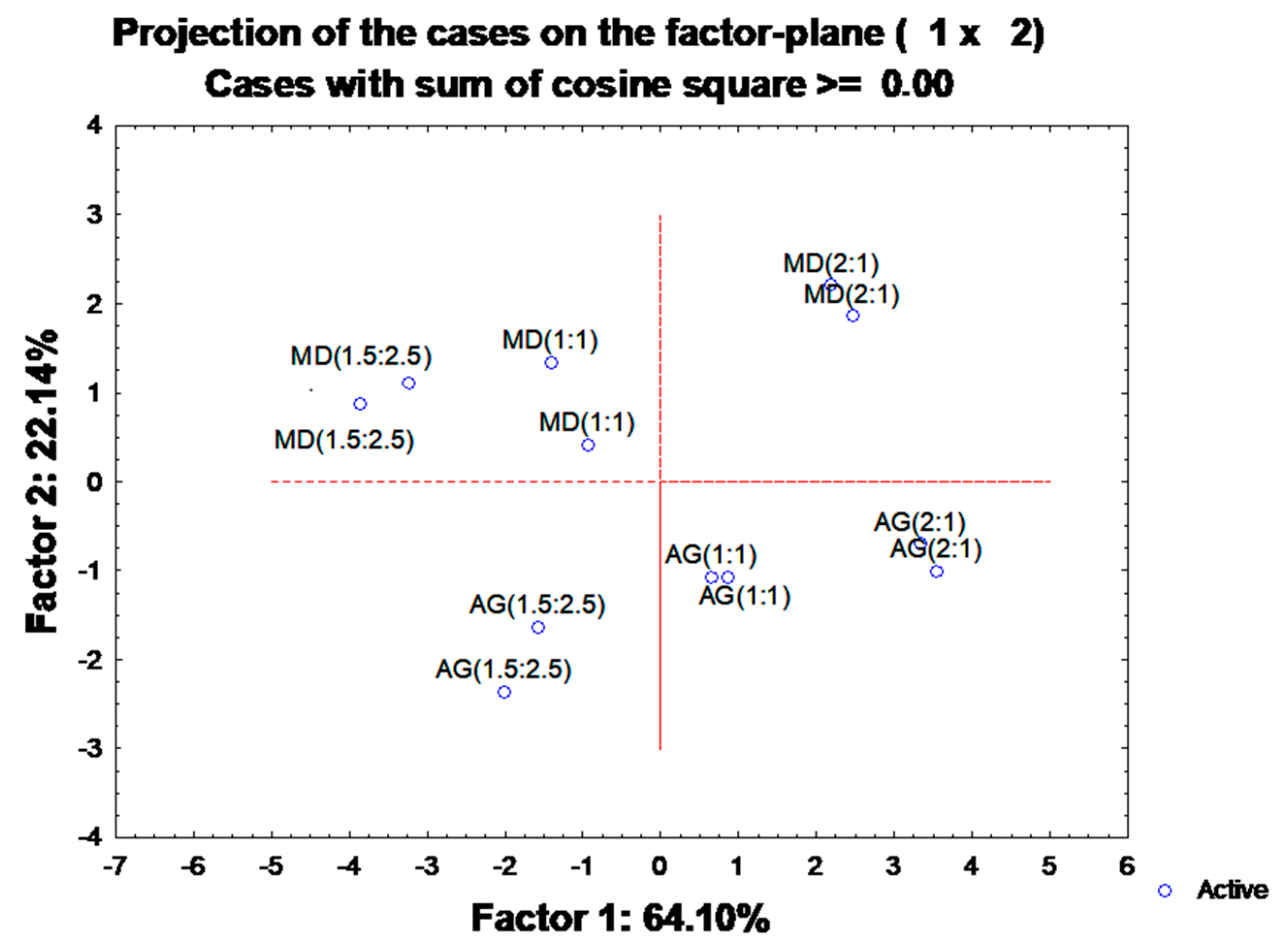 Foods 12 01646 g005 Foods 12 01646 g005