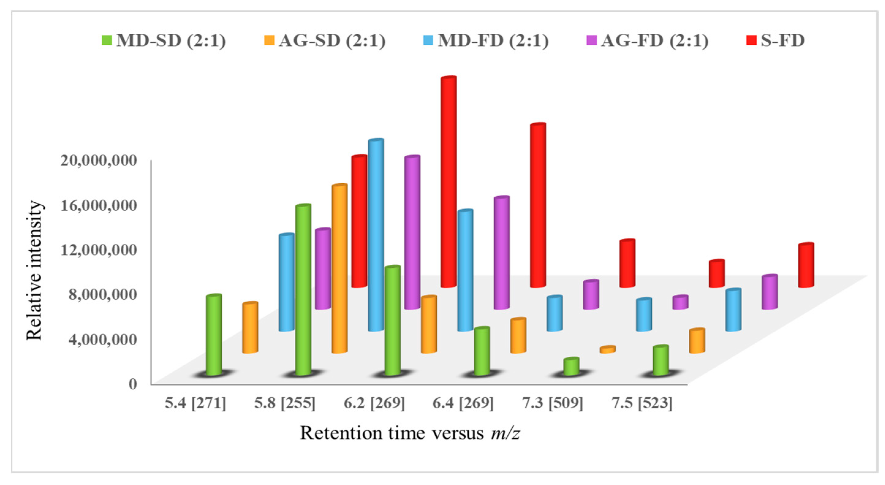 Foods 12 01646 g006 Foods 12 01646 g006