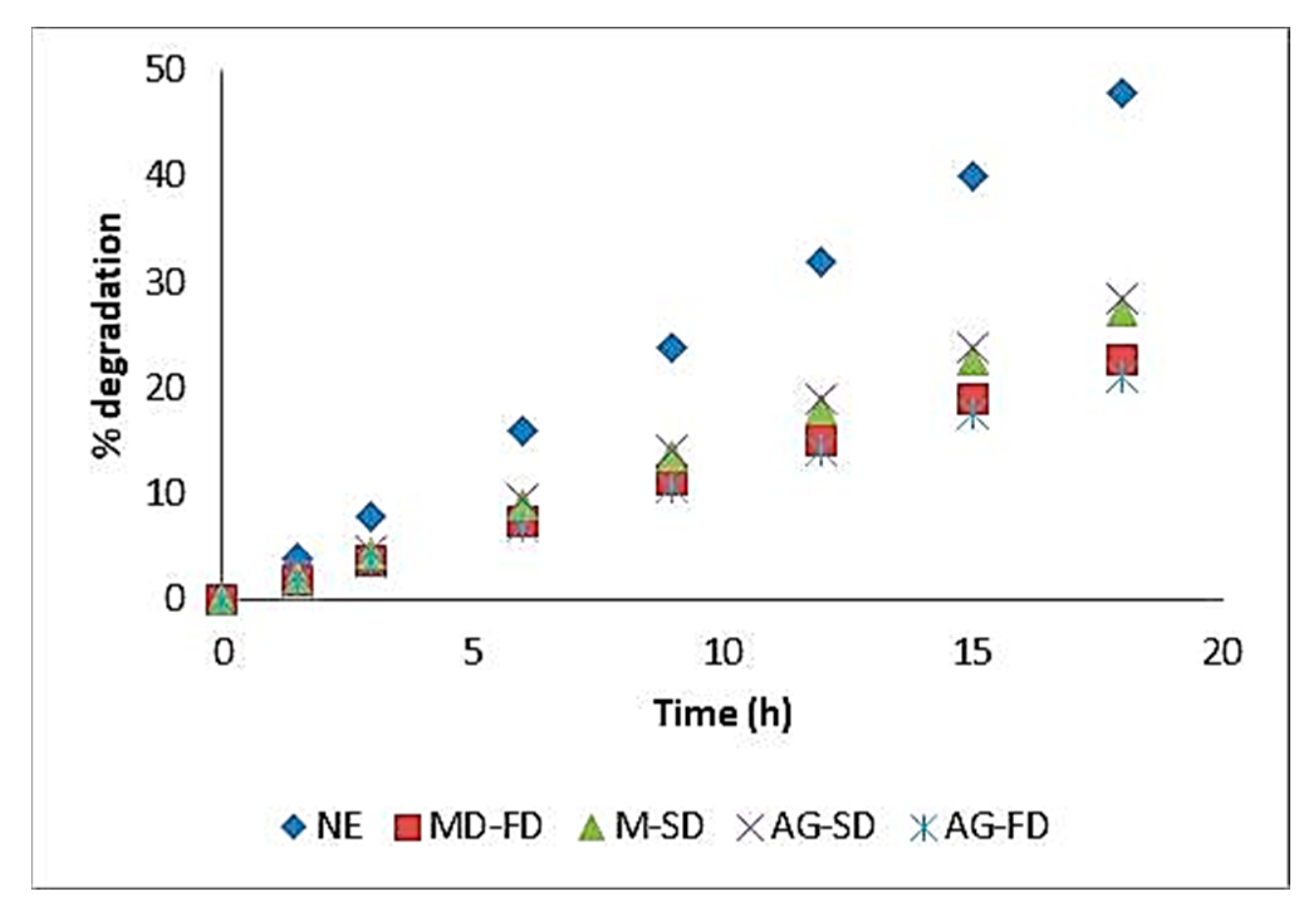 Foods 12 01646 g008 Foods 12 01646 g008