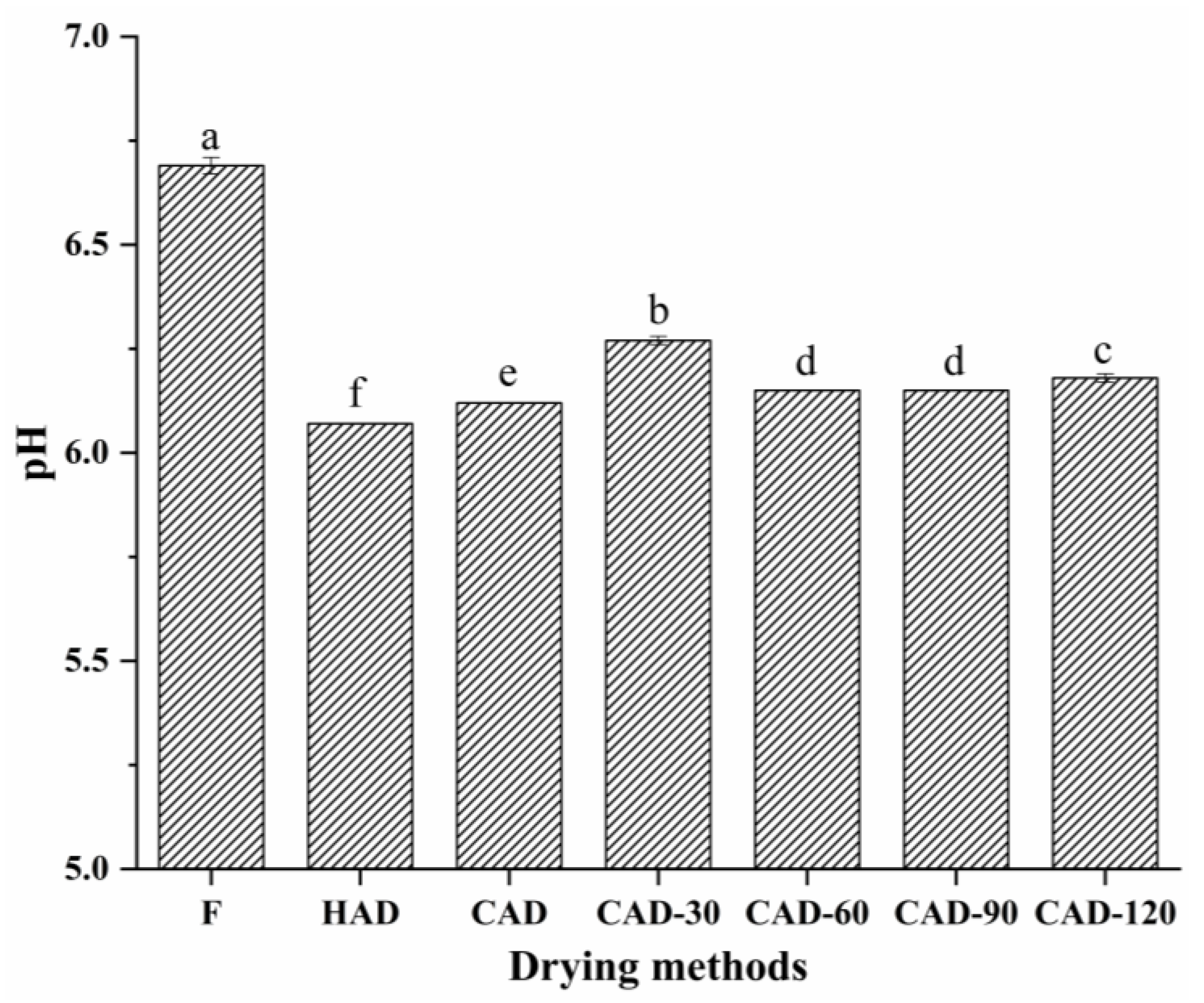 Foods 12 01649 g001 Foods 12 01649 g001