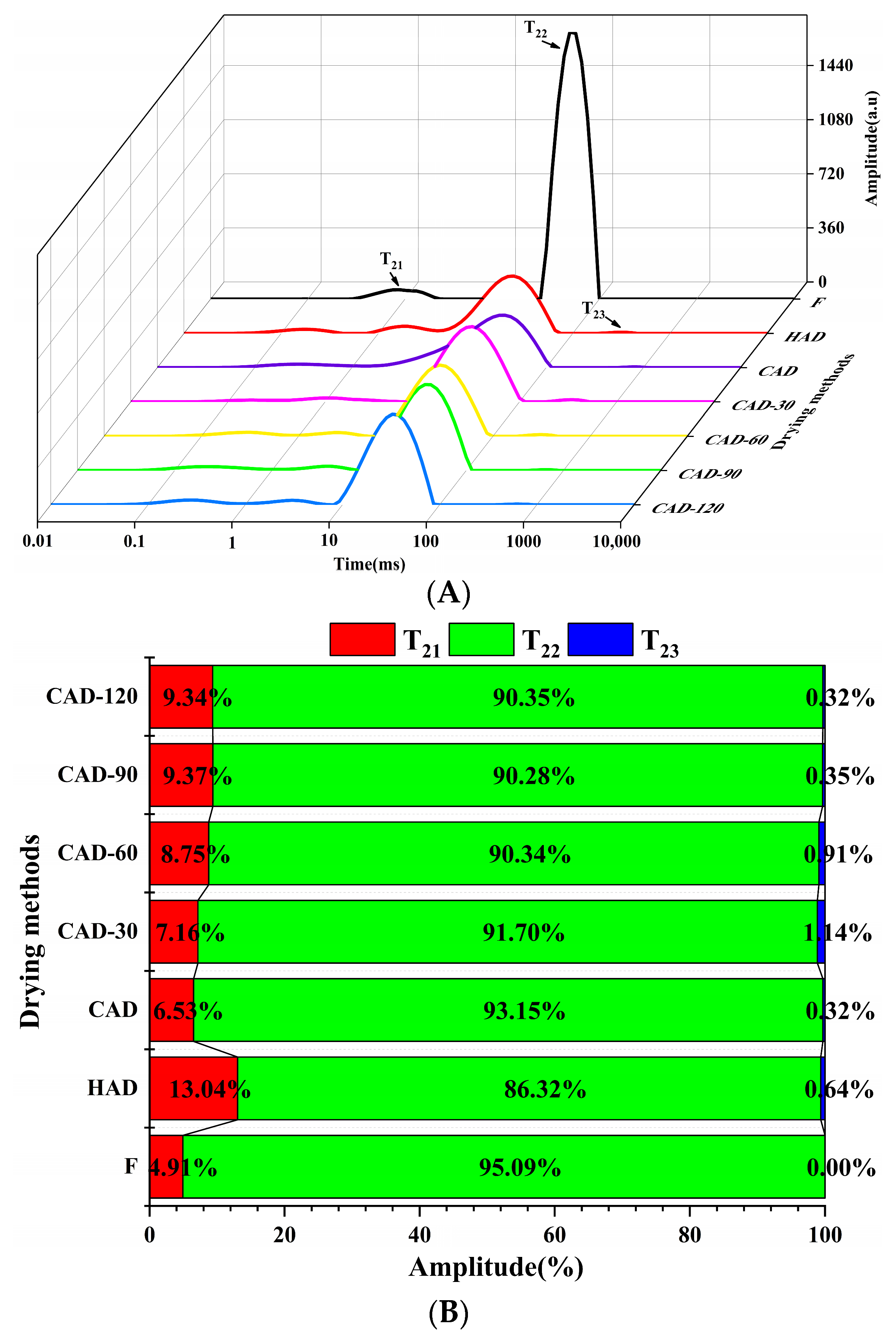 Foods 12 01649 g002 Foods 12 01649 g002
