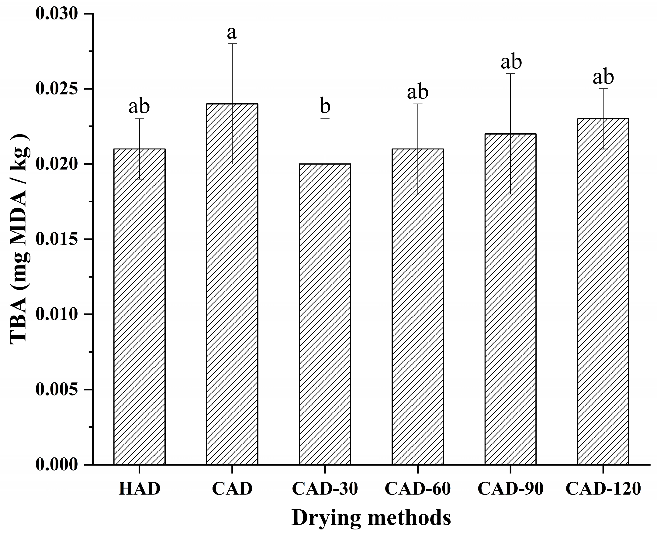 Foods 12 01649 g003 Foods 12 01649 g003