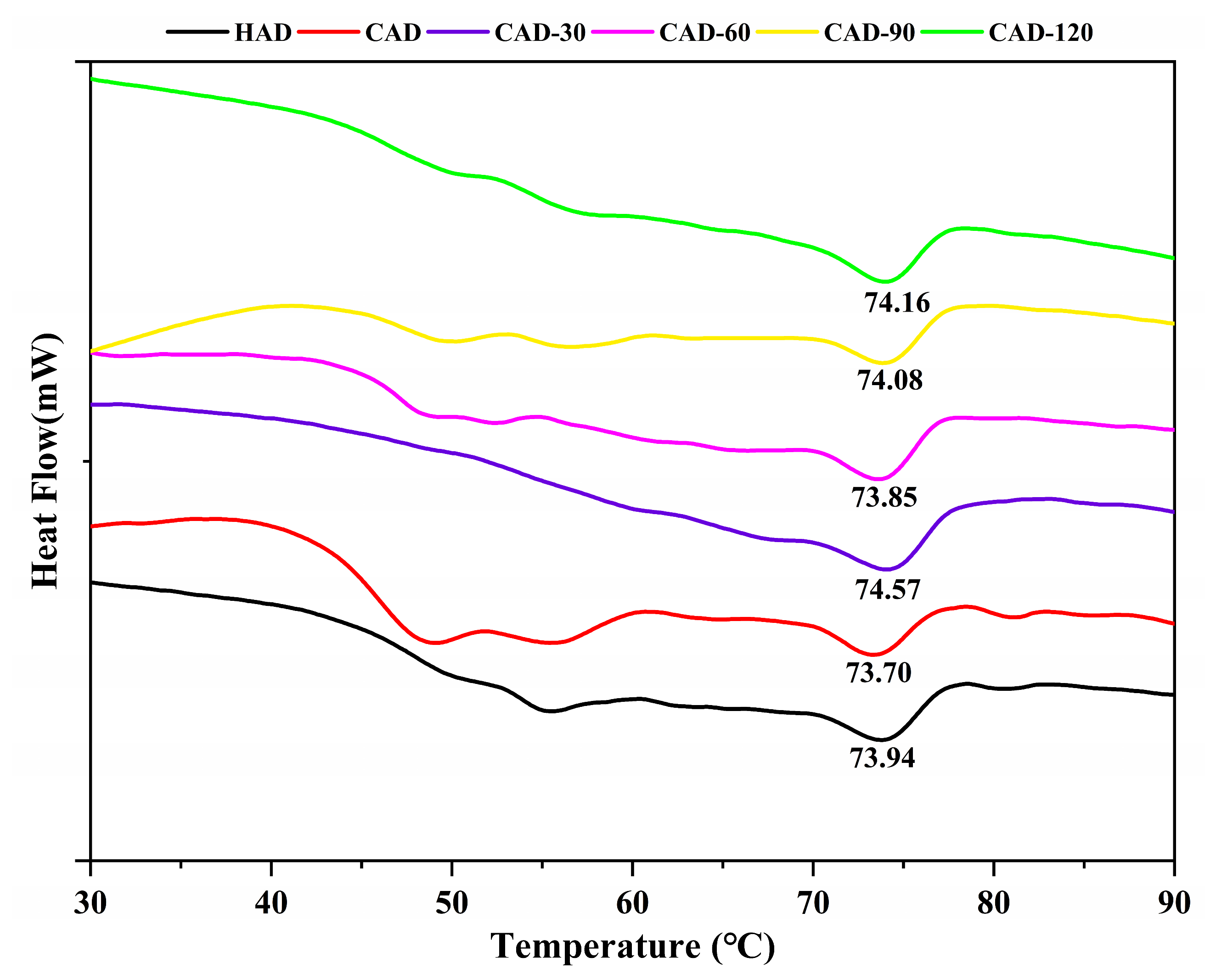 Foods 12 01649 g006 Foods 12 01649 g006