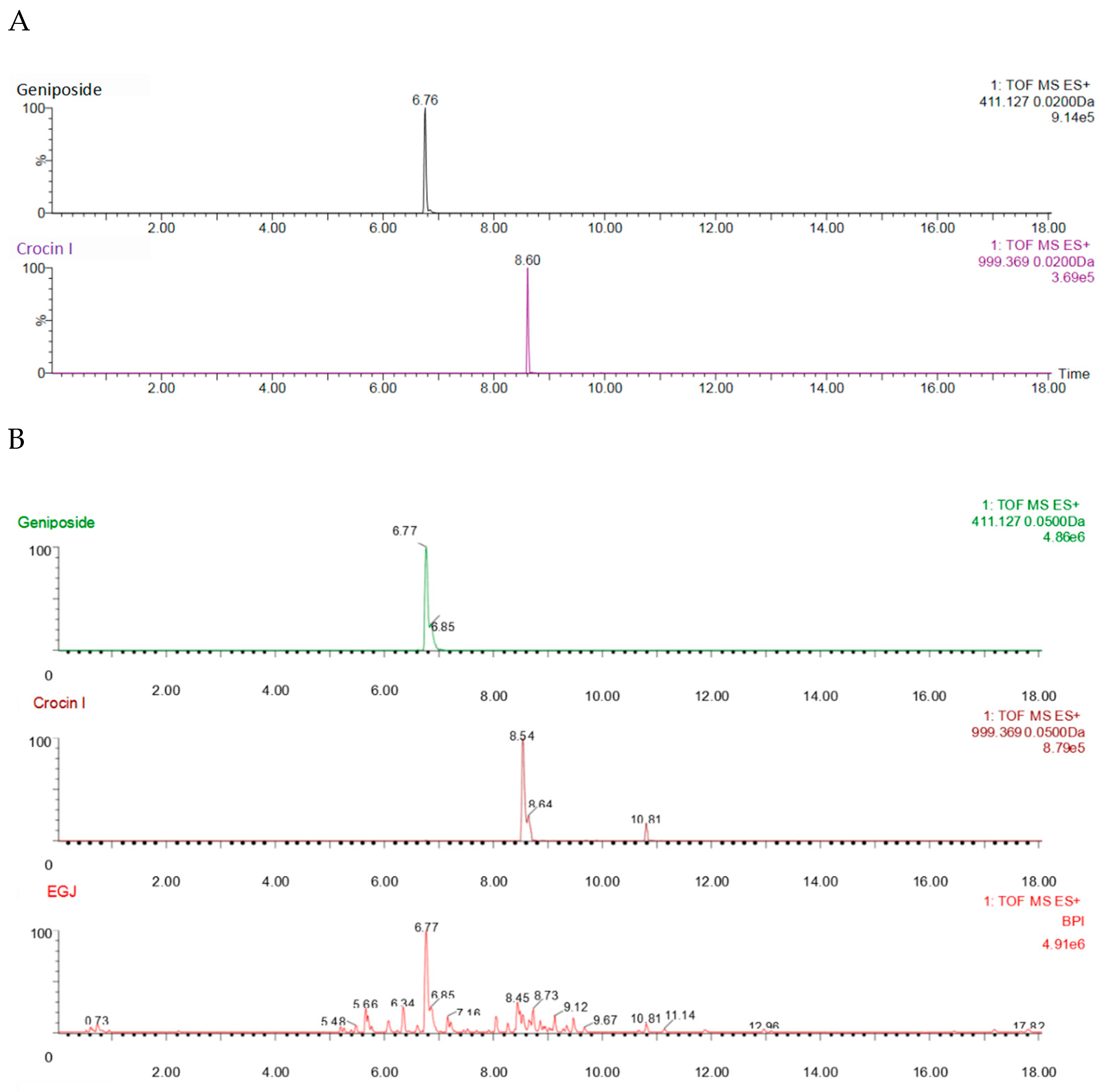 Foods 12 01668 g003a