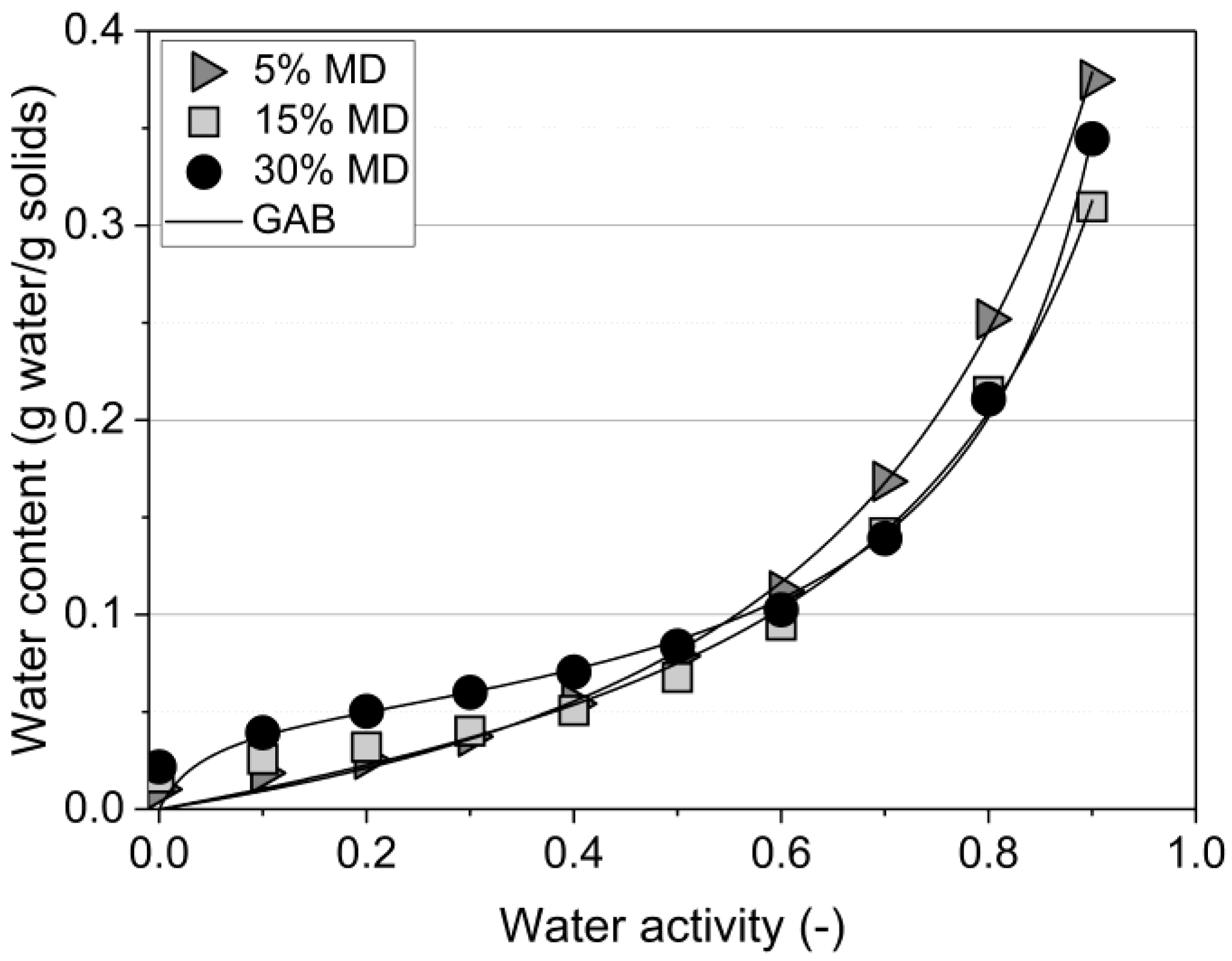 Foods 12 01673 g002 Foods 12 01673 g002
