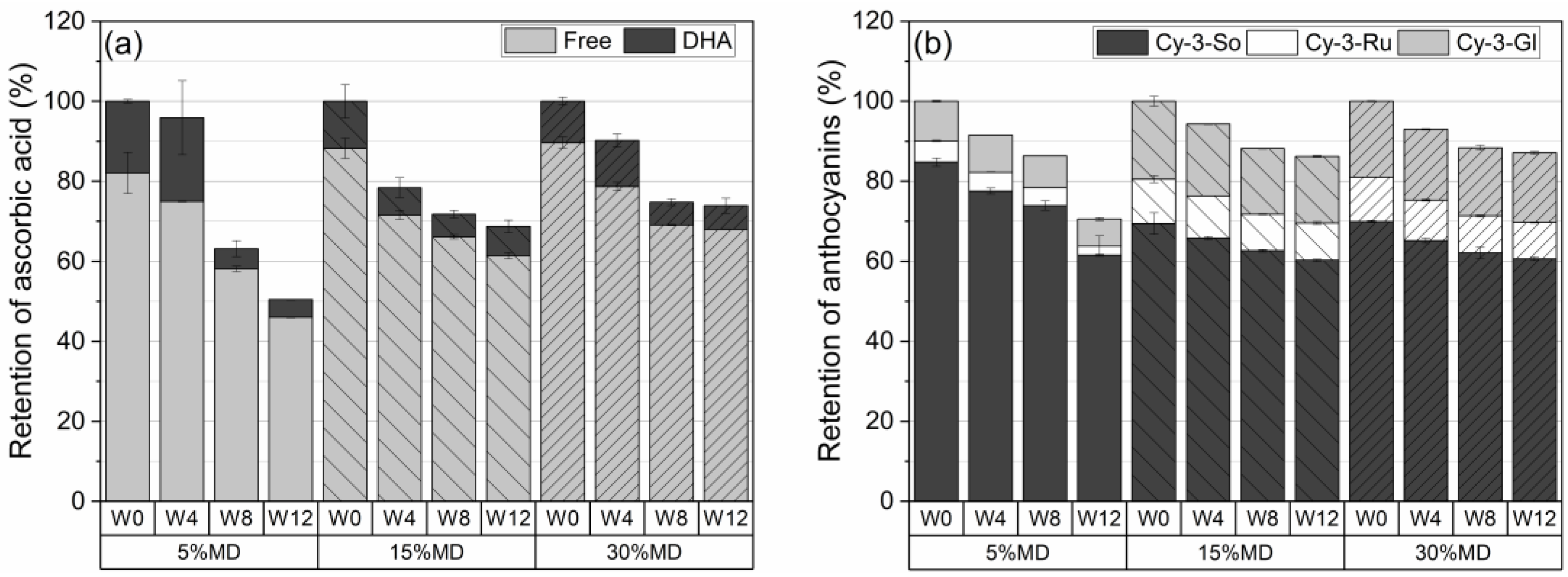 Foods 12 01673 g003 Foods 12 01673 g003