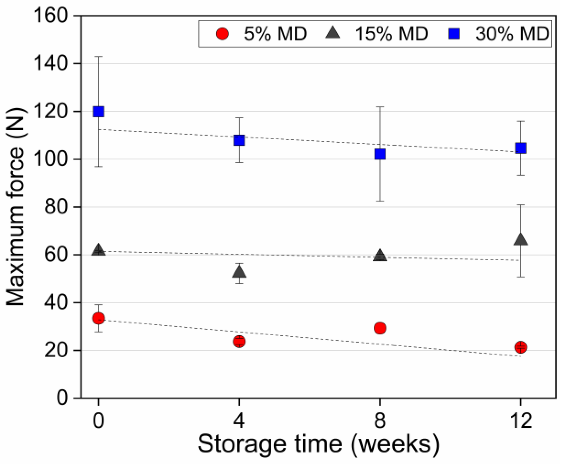 Foods 12 01673 g005 Foods 12 01673 g005