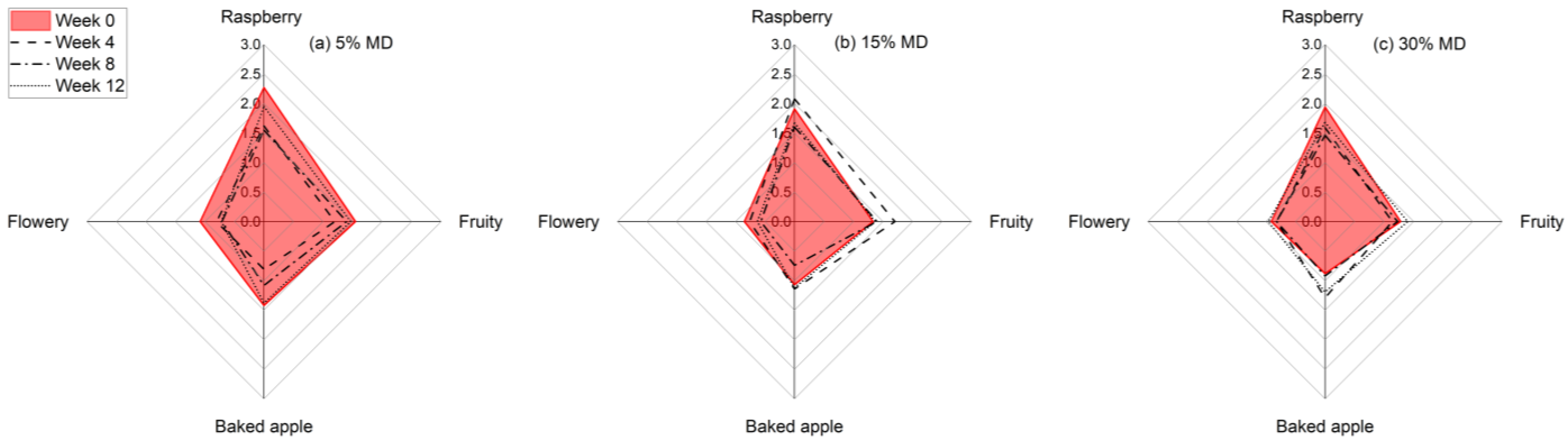 Foods 12 01673 g006 Foods 12 01673 g006