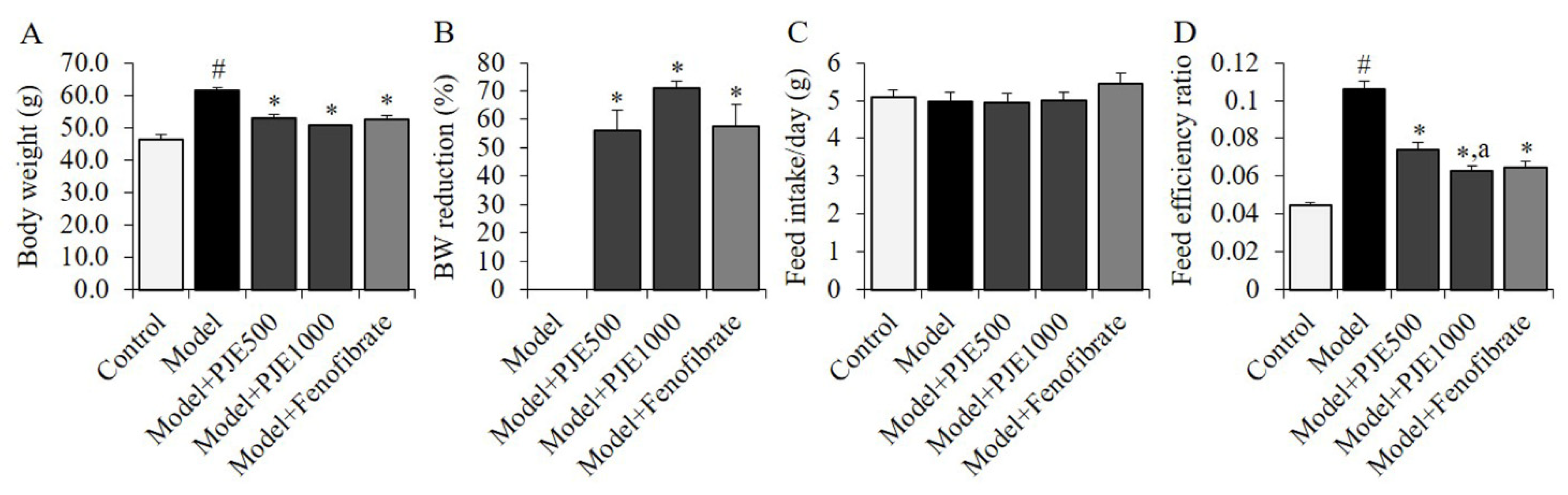 Foods 12 01675 g003 Foods 12 01675 g003