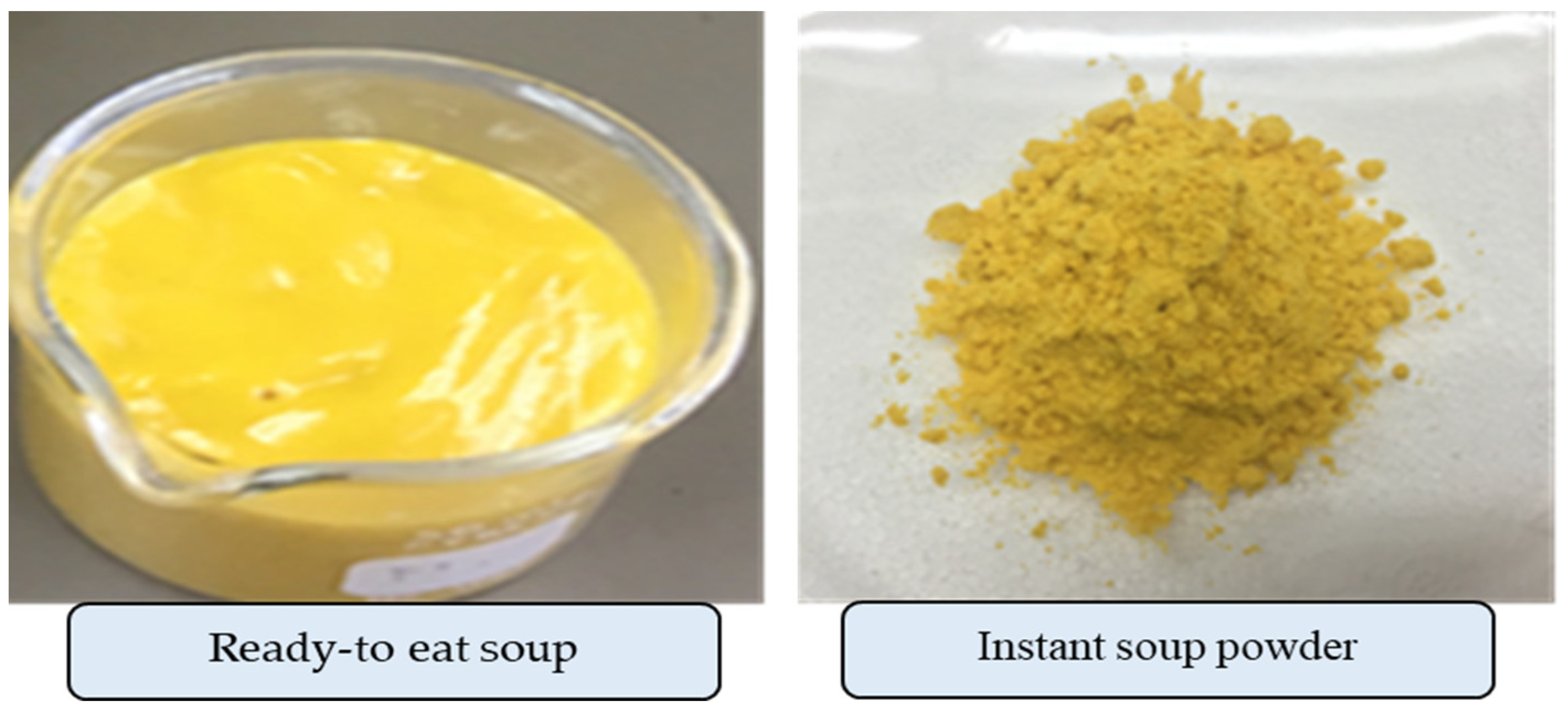 Foods 12 01680 g001 Foods 12 01680 g001