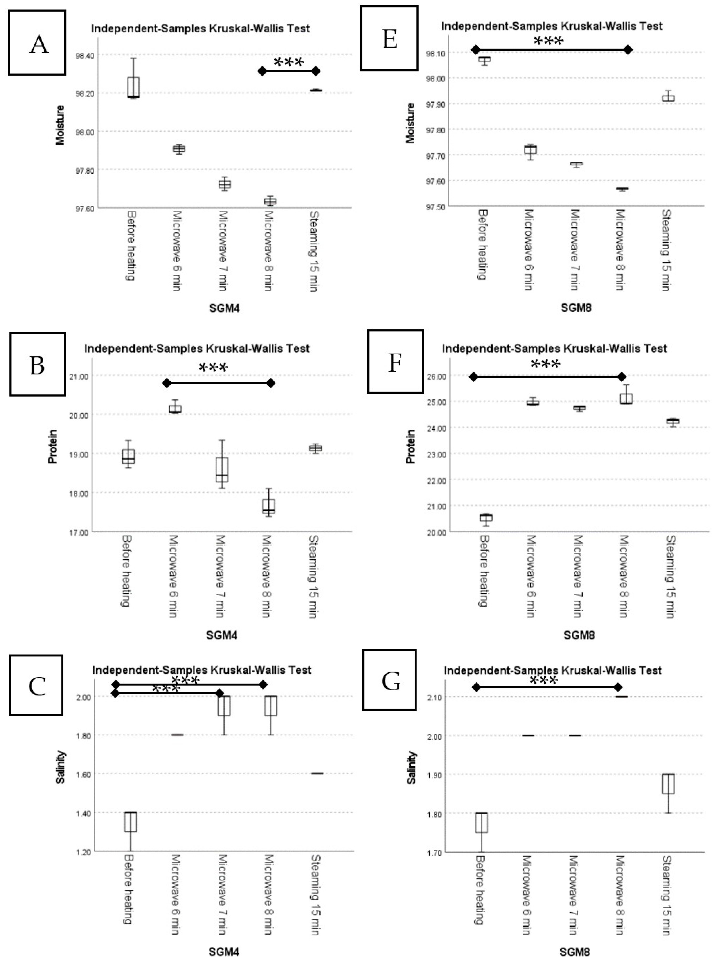 Foods 12 01685 g008a