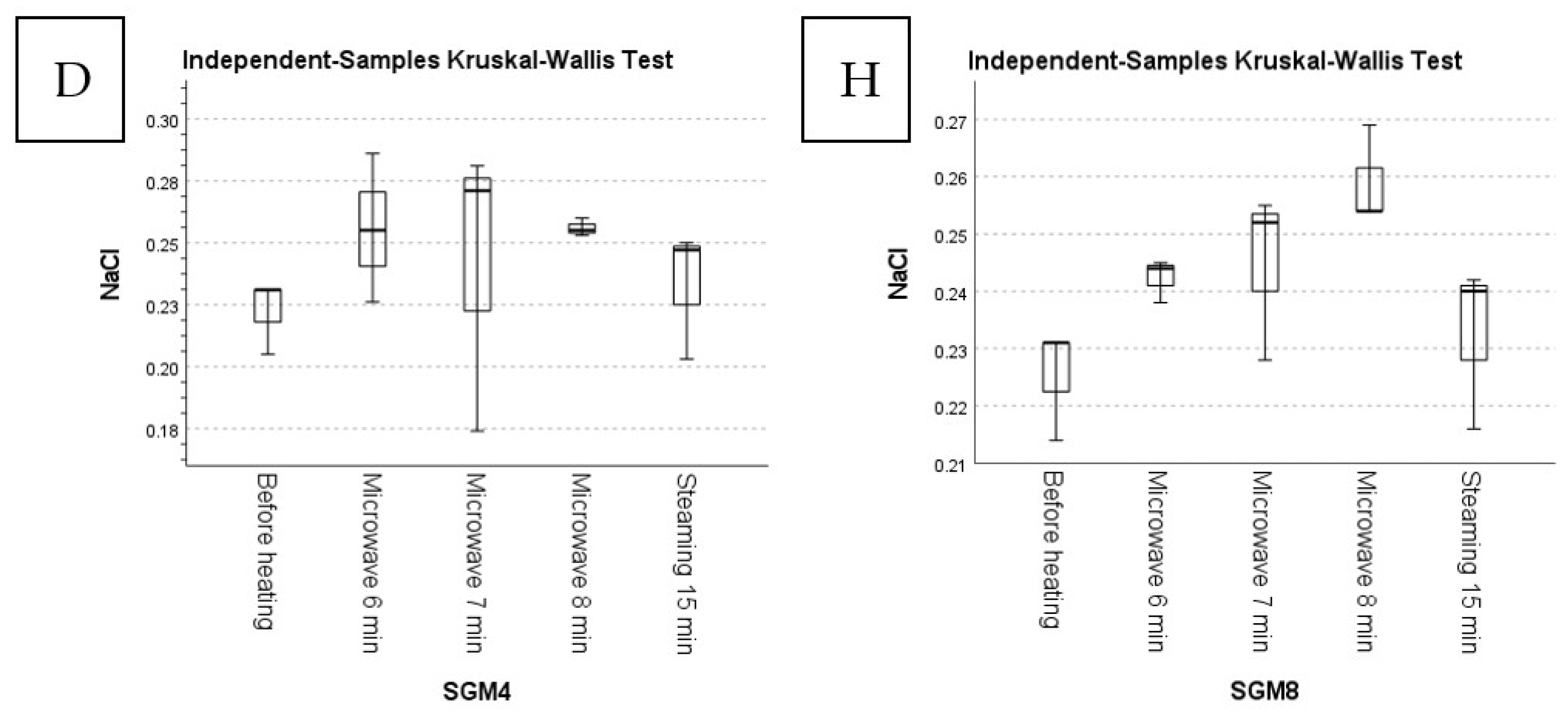 Foods 12 01685 g008b
