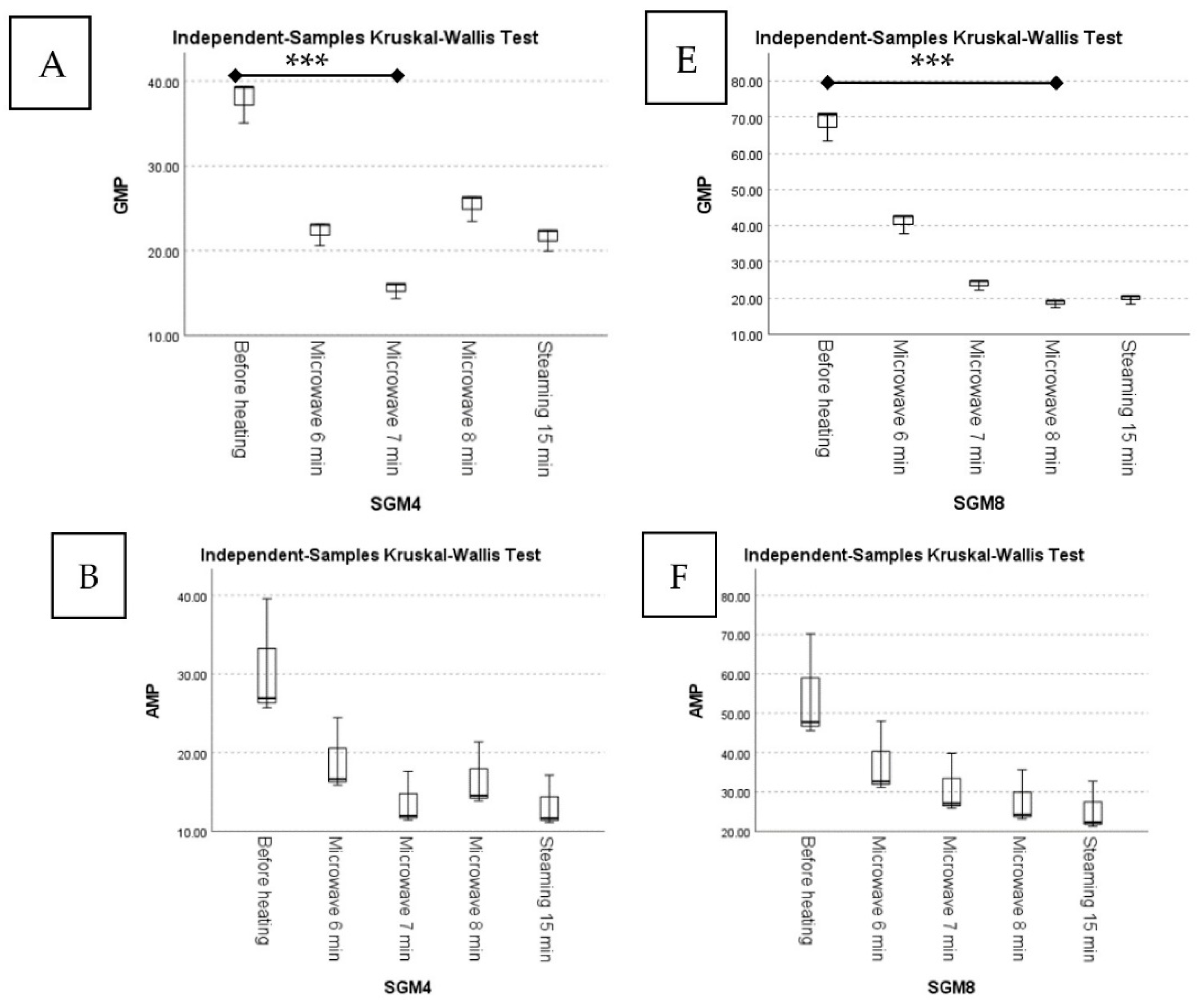 Foods 12 01685 g009a
