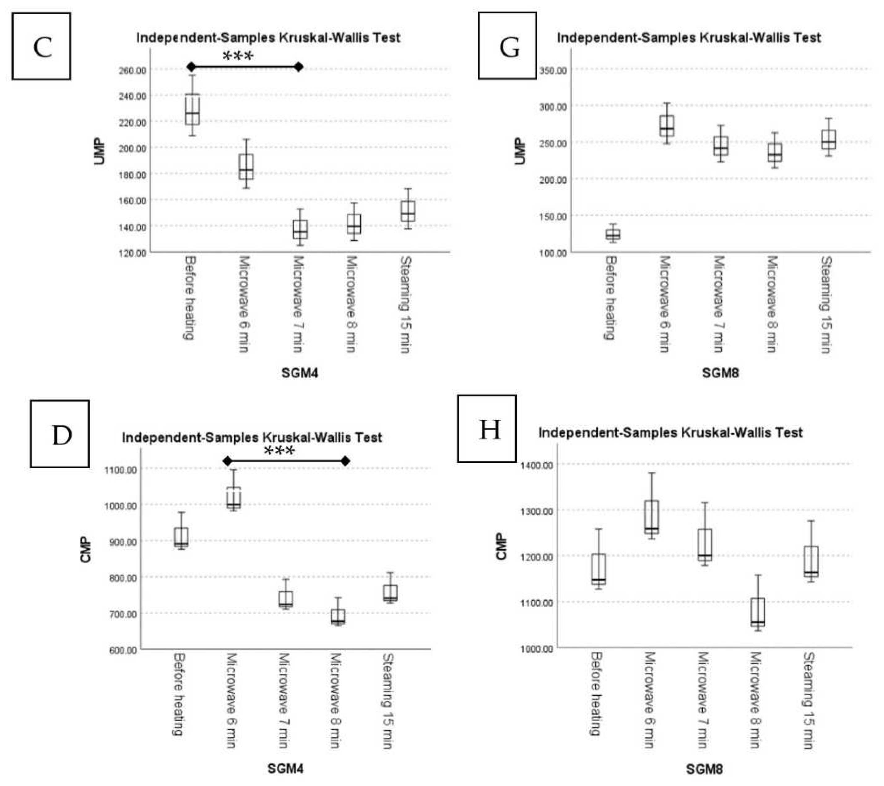 Foods 12 01685 g009b