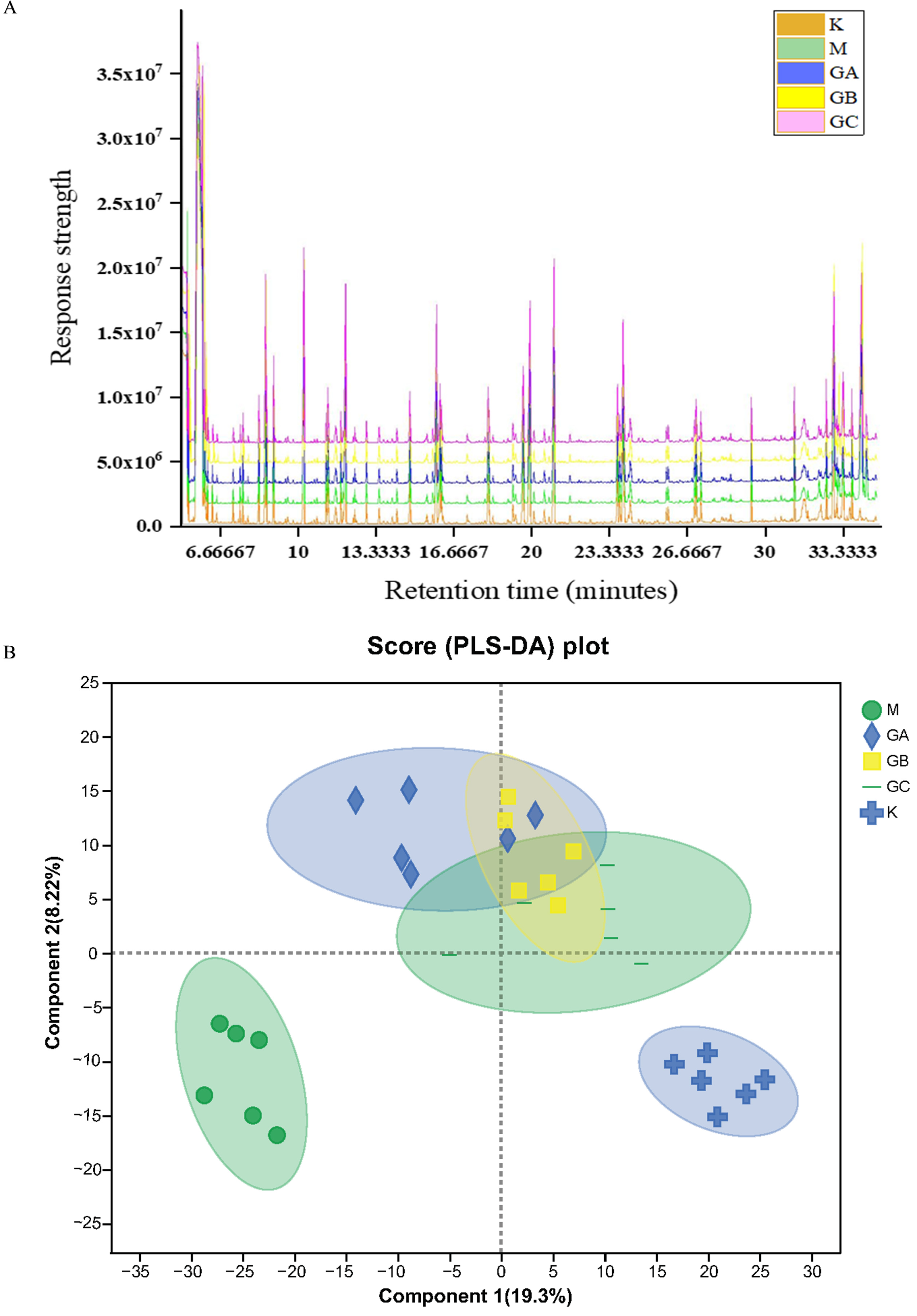 Foods 12 01687 g001 Foods 12 01687 g001