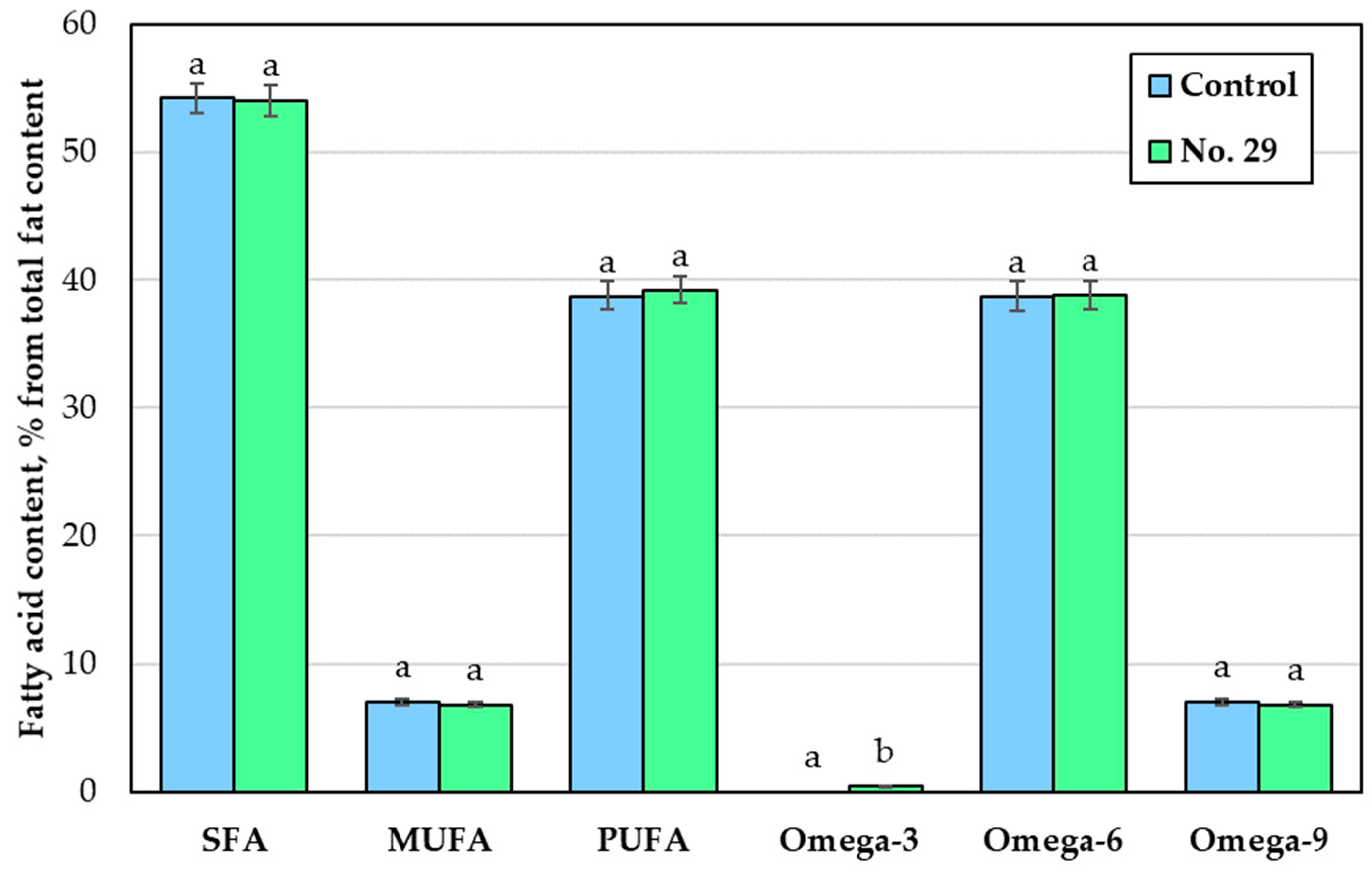 Foods 12 01690 g005 Foods 12 01690 g005