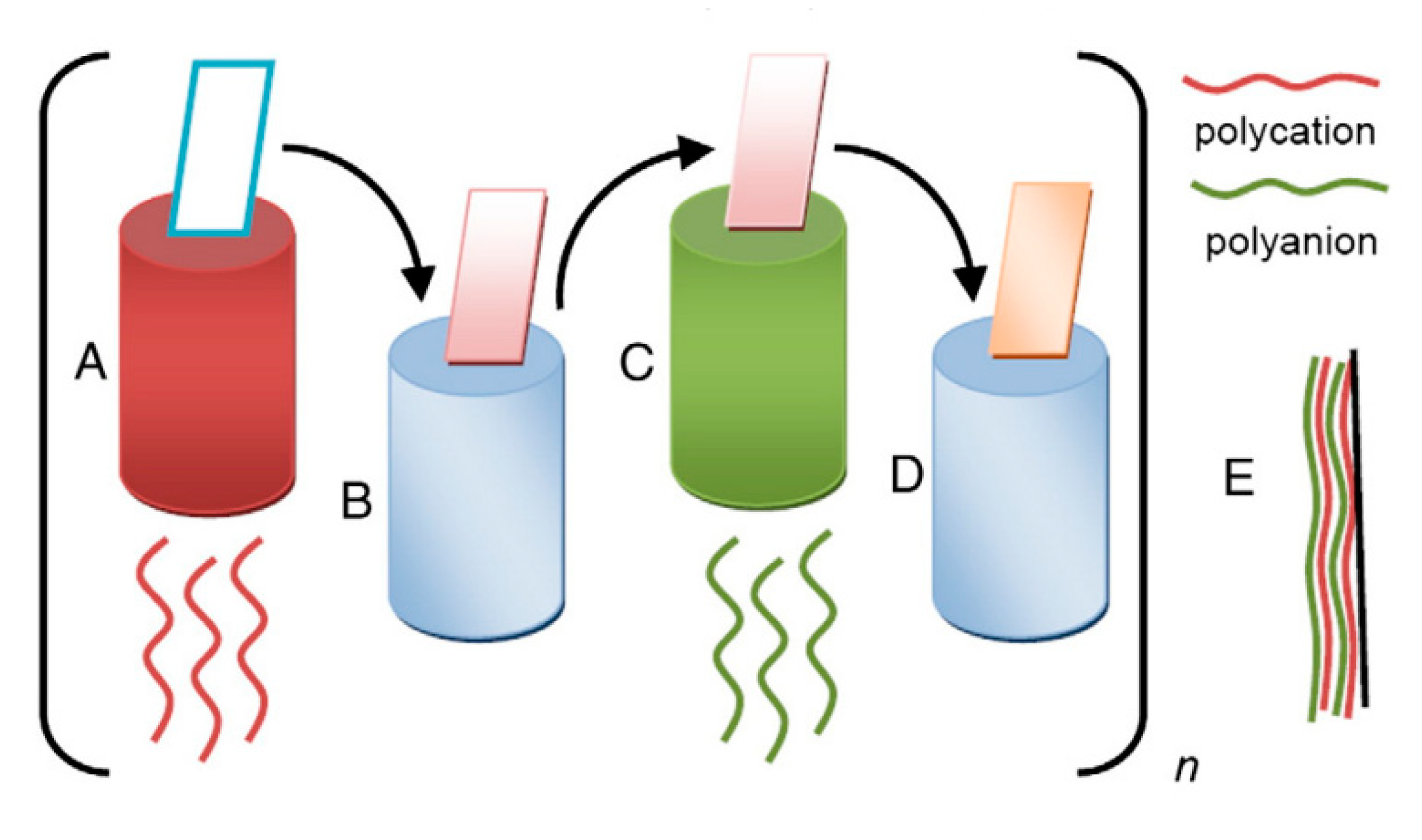 Foods 12 01692 g001 Foods 12 01692 g001