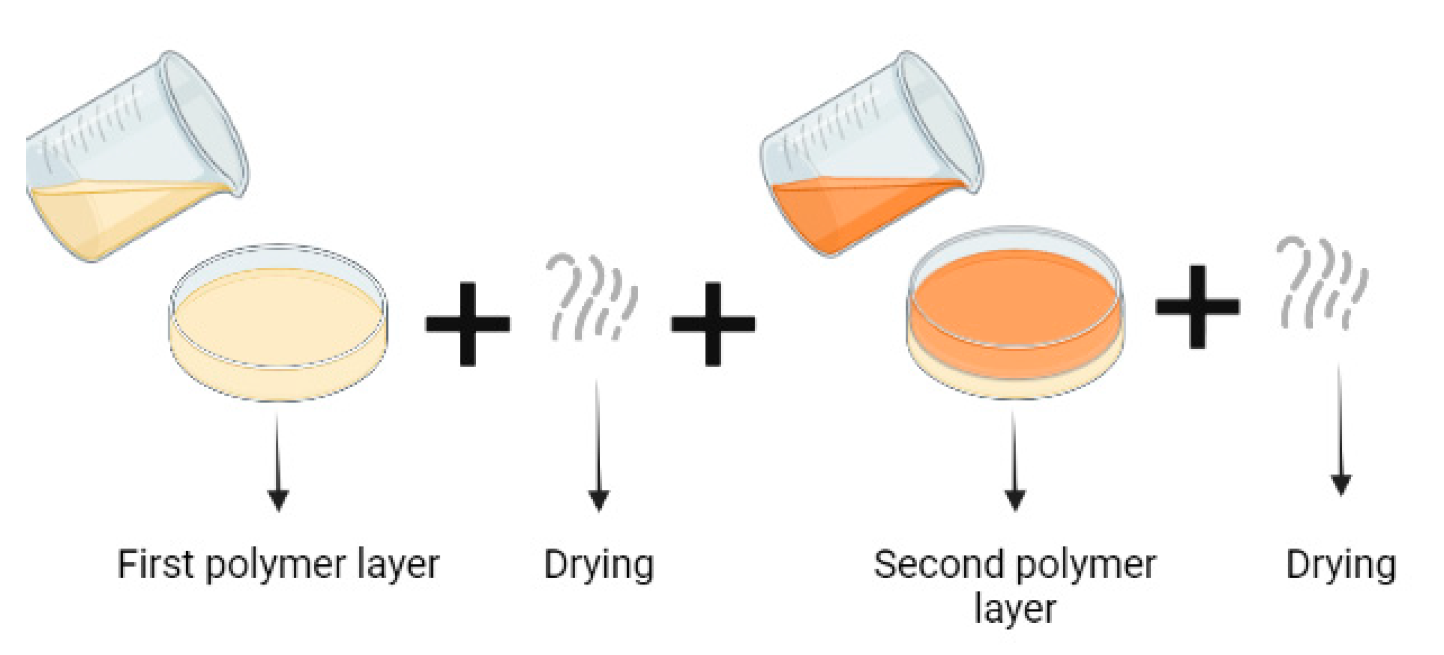Foods 12 01692 g002 Foods 12 01692 g002