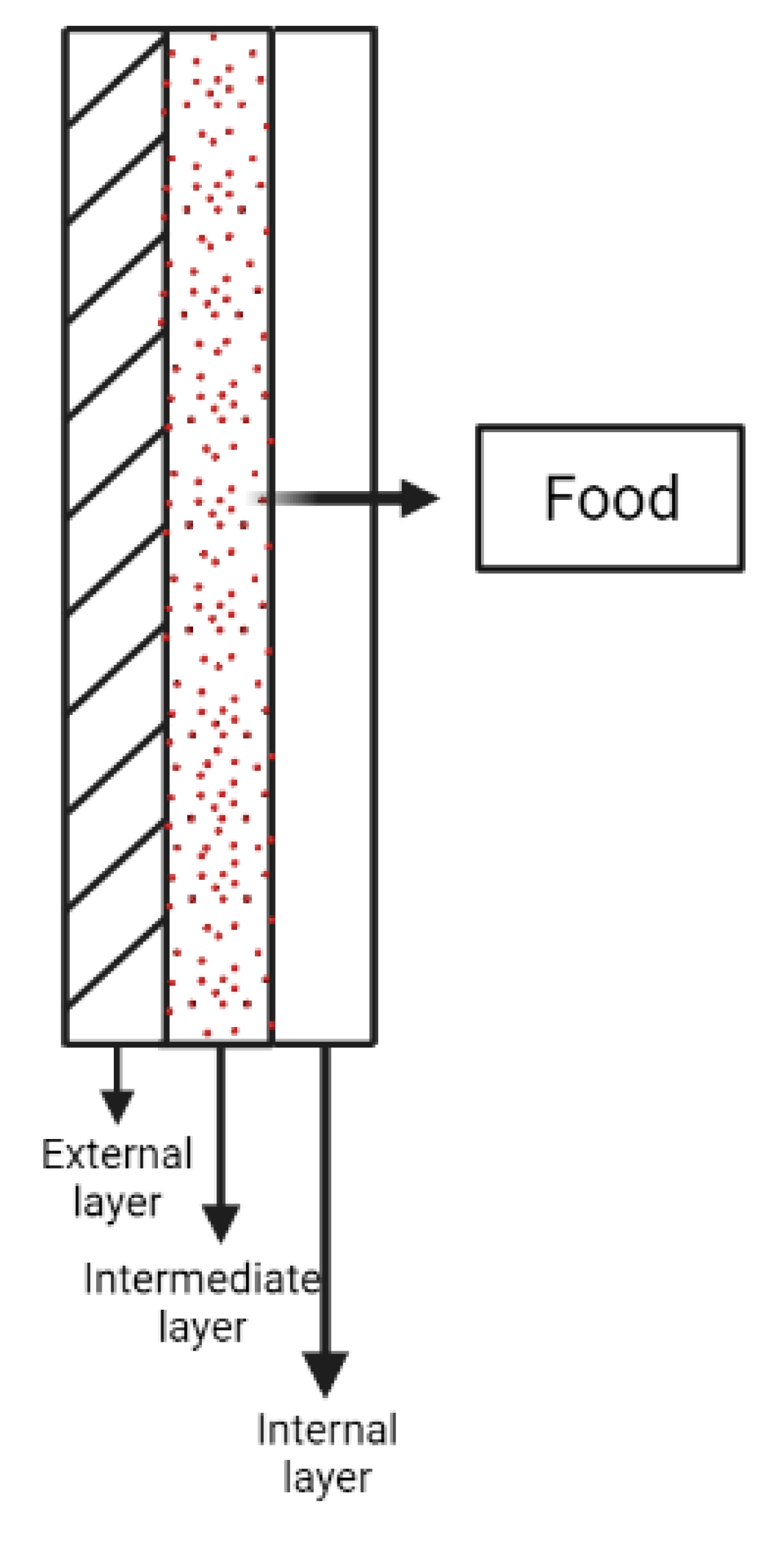 Foods 12 01692 g006 Foods 12 01692 g006