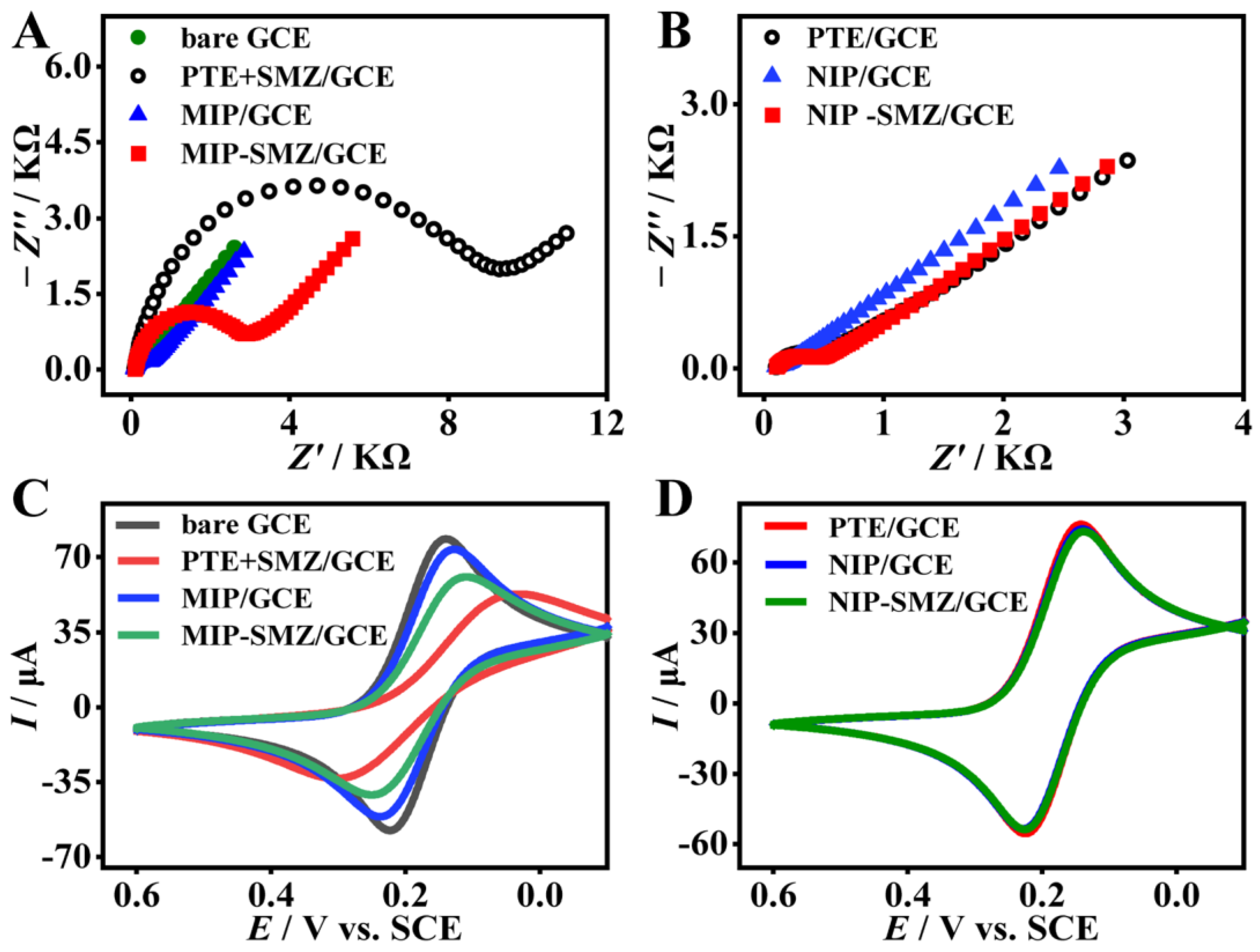 Foods 12 01693 g003 Foods 12 01693 g003