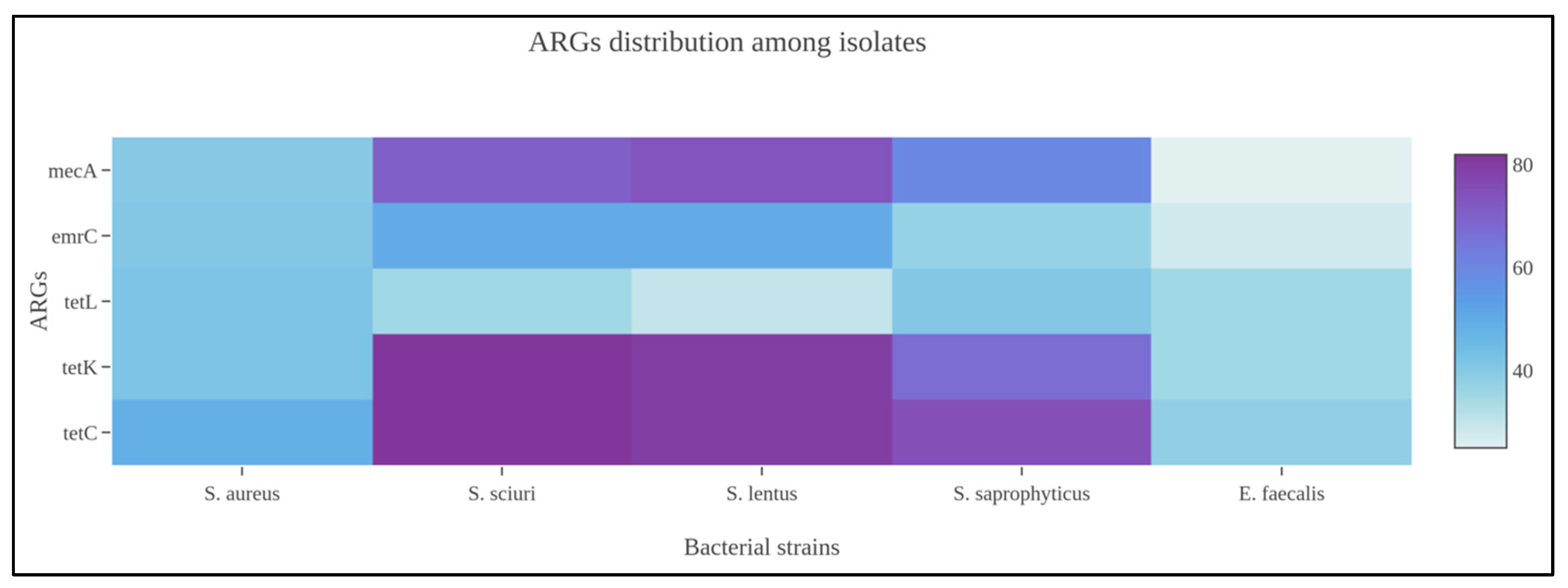 Foods 12 01699 g001 Foods 12 01699 g001