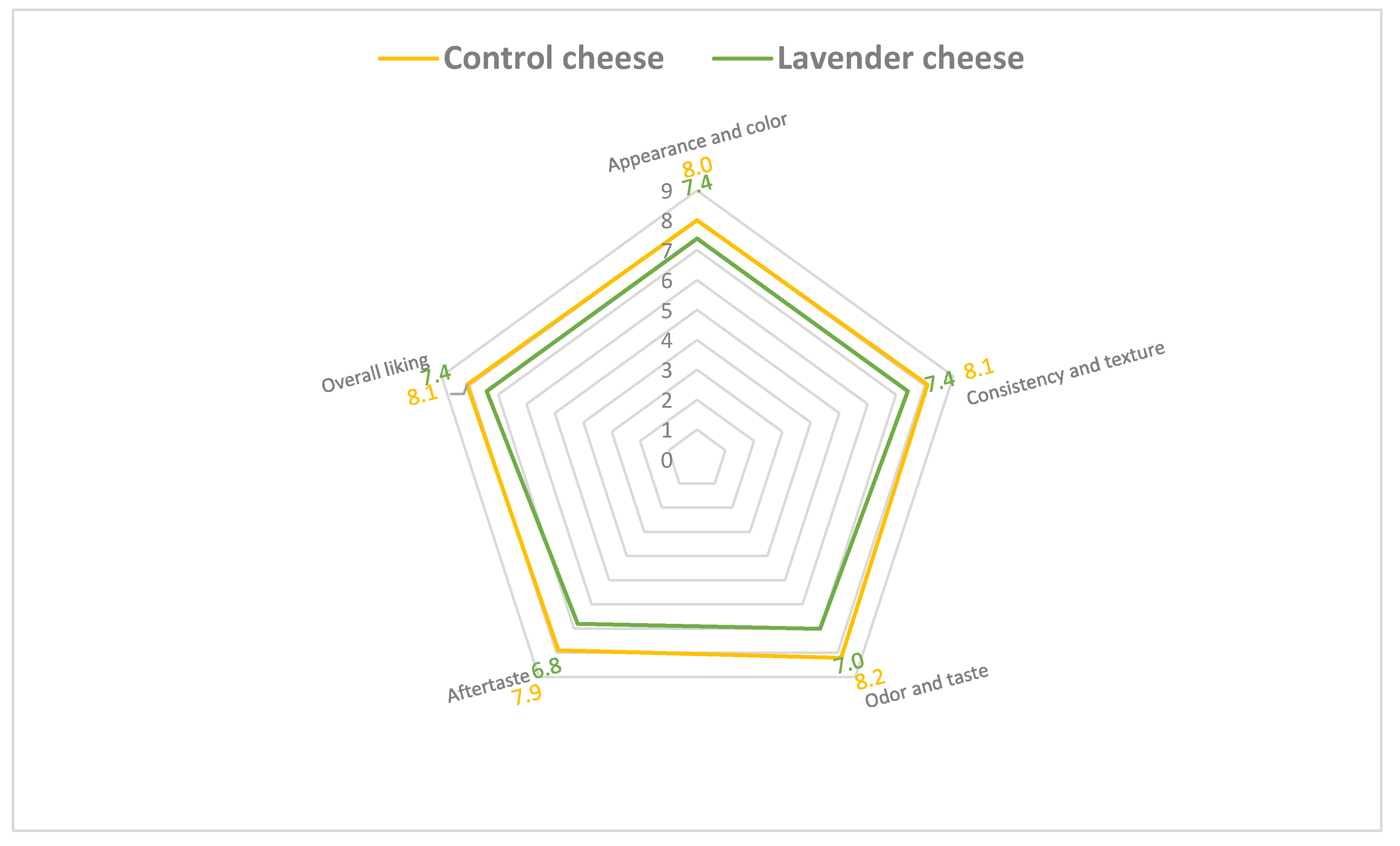 Foods 12 01703 g004