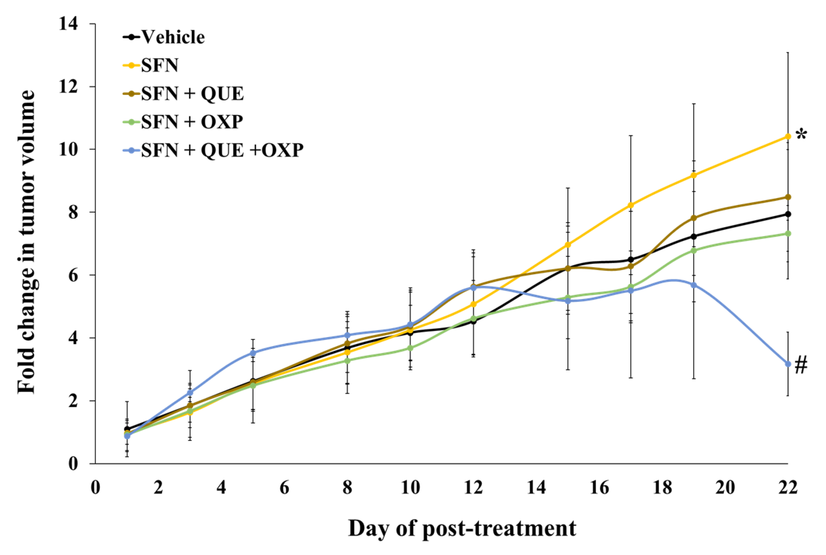 Foods 12 01733 g006 Foods 12 01733 g006