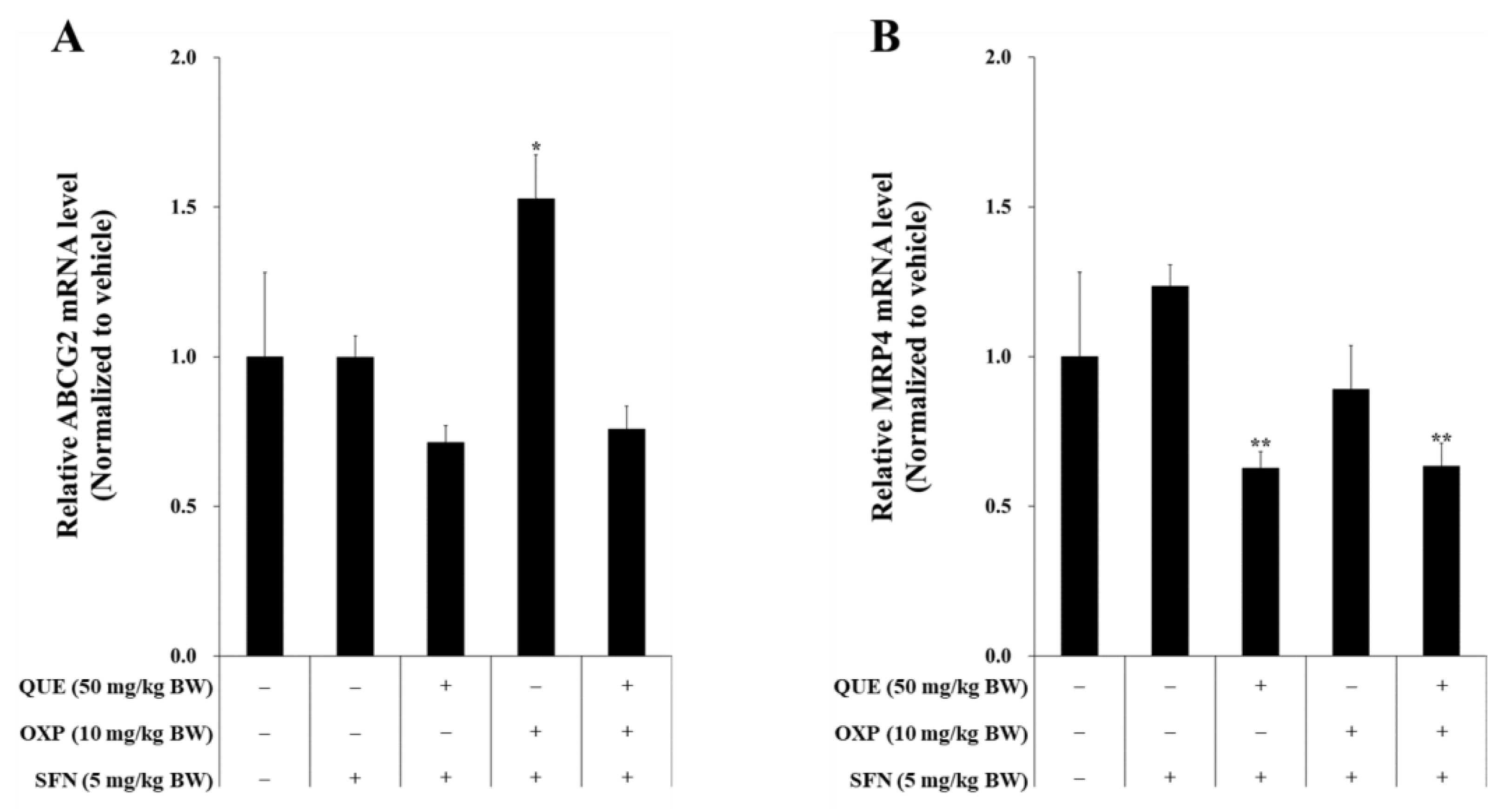 Foods 12 01733 g009 Foods 12 01733 g009
