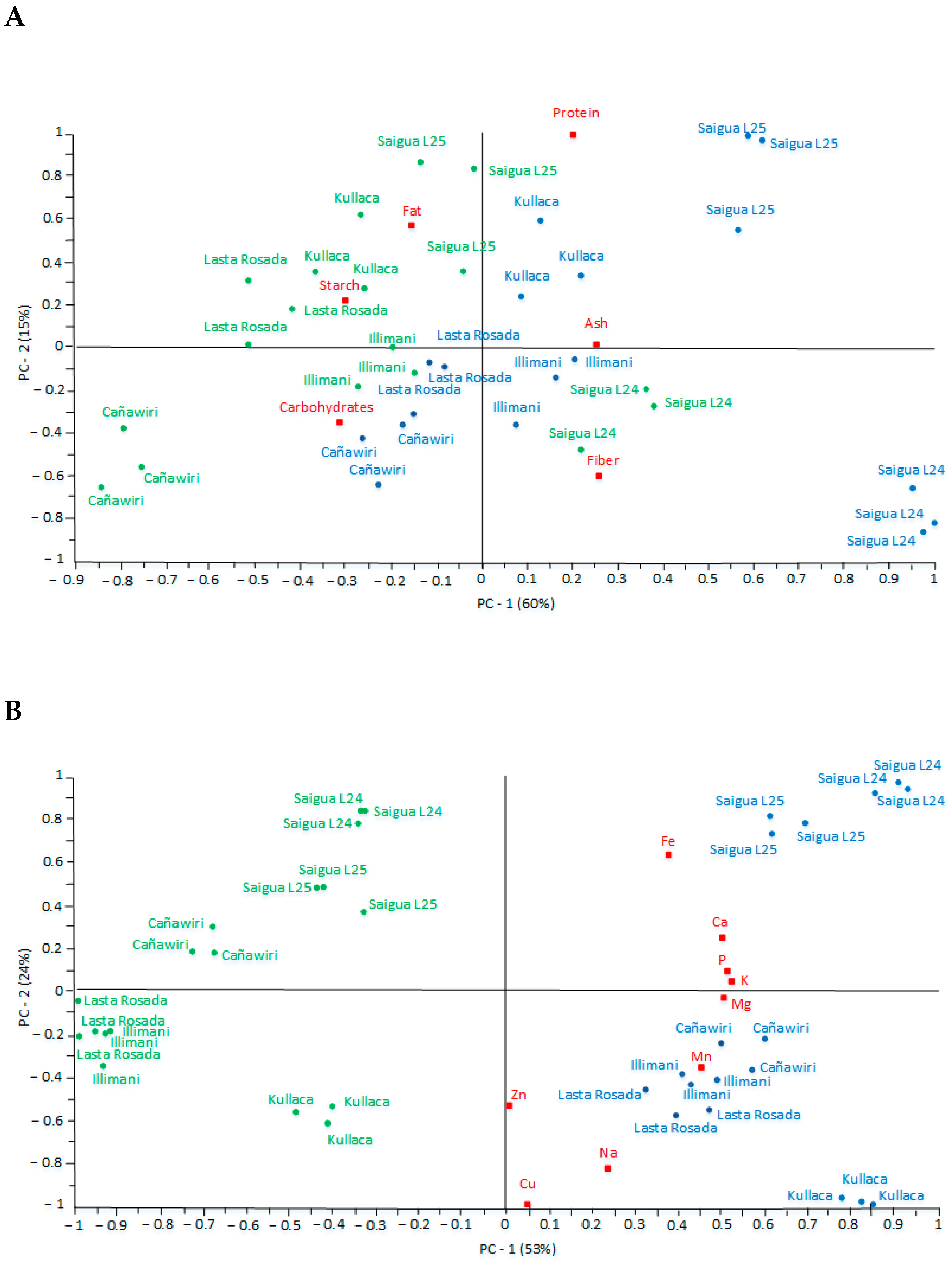 Foods 12 01734 g003a Foods 12 01734 g003a
