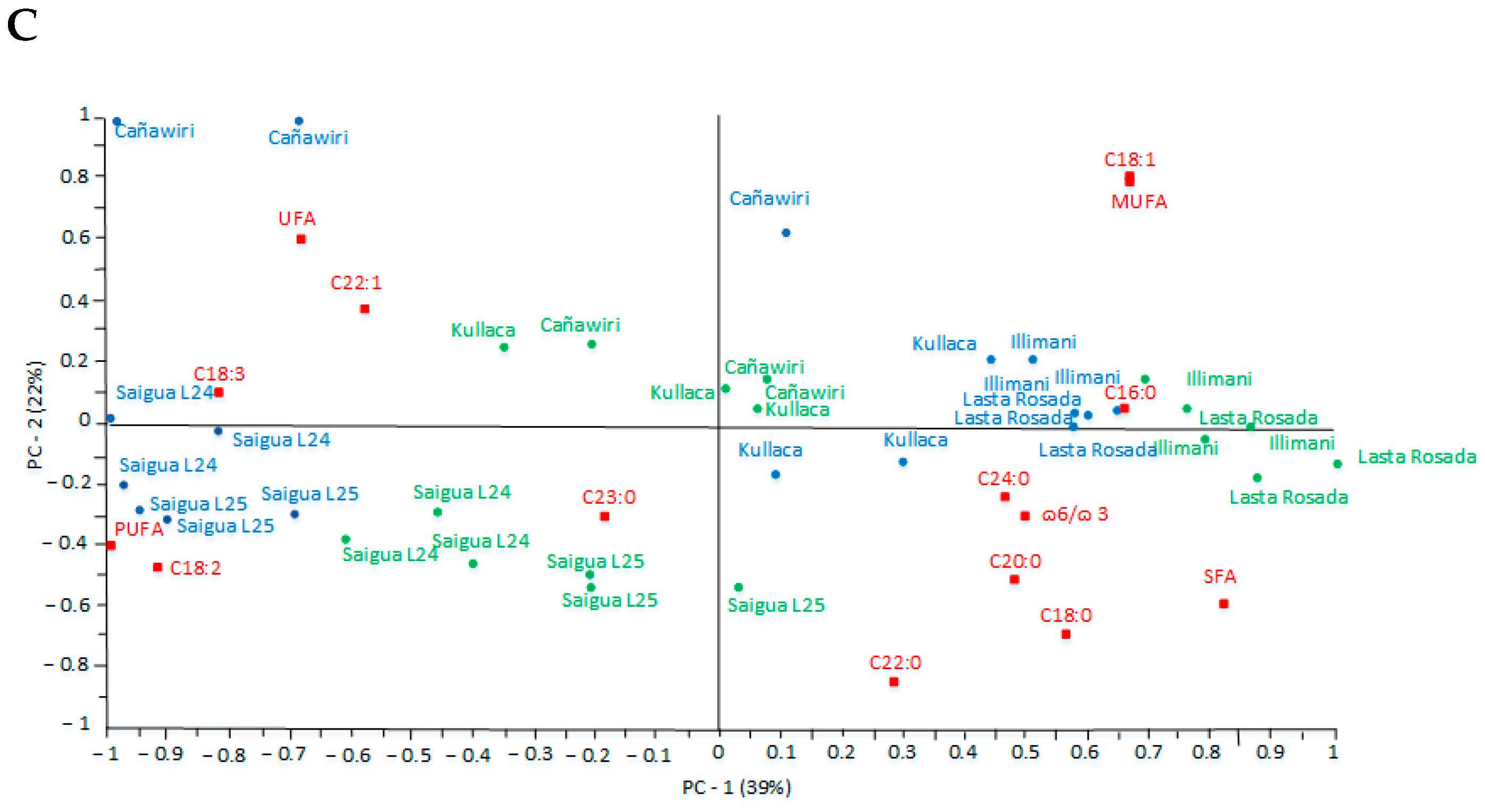 Foods 12 01734 g003b Foods 12 01734 g003b