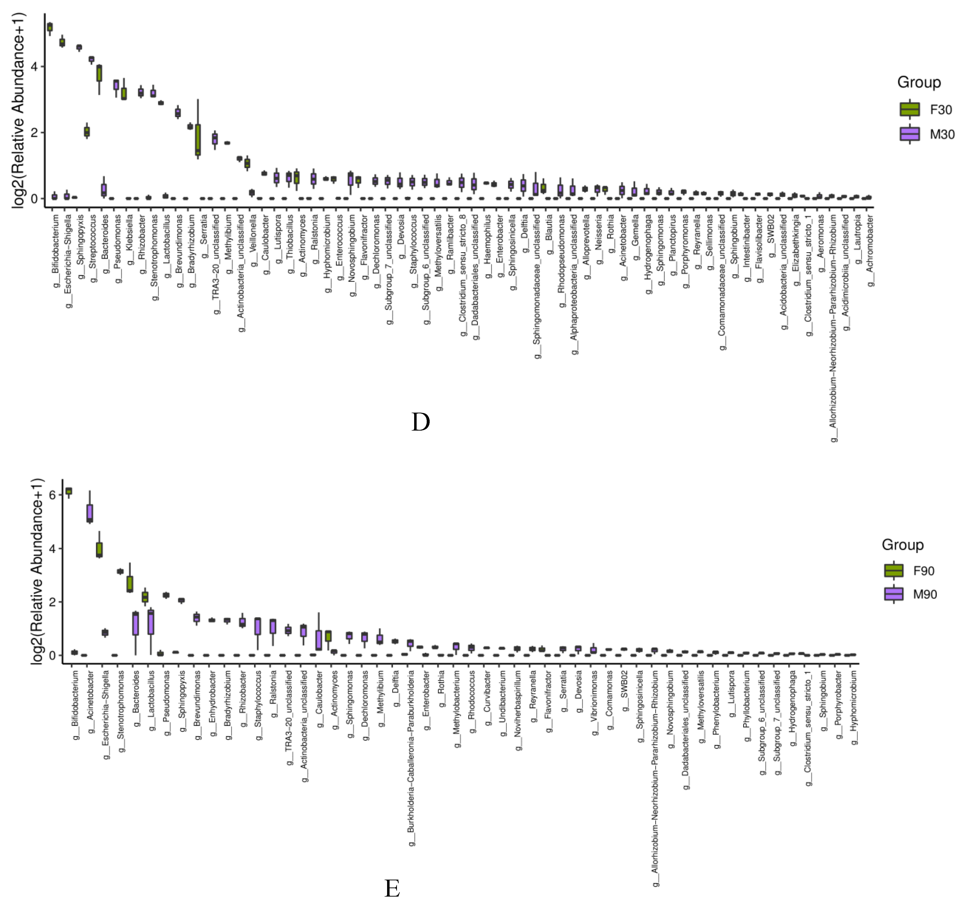 Foods 12 01740 g006b