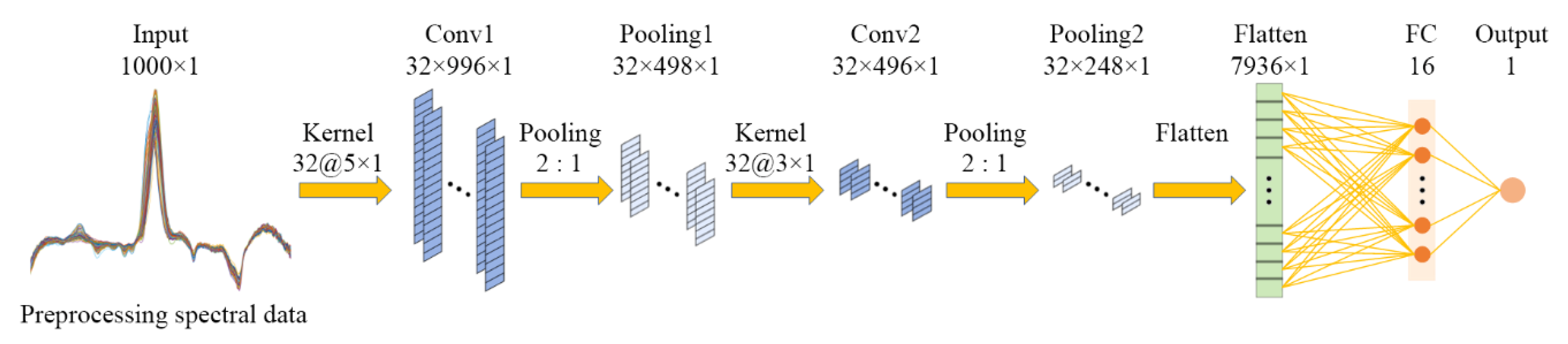 Foods 12 01742 g003 Foods 12 01742 g003