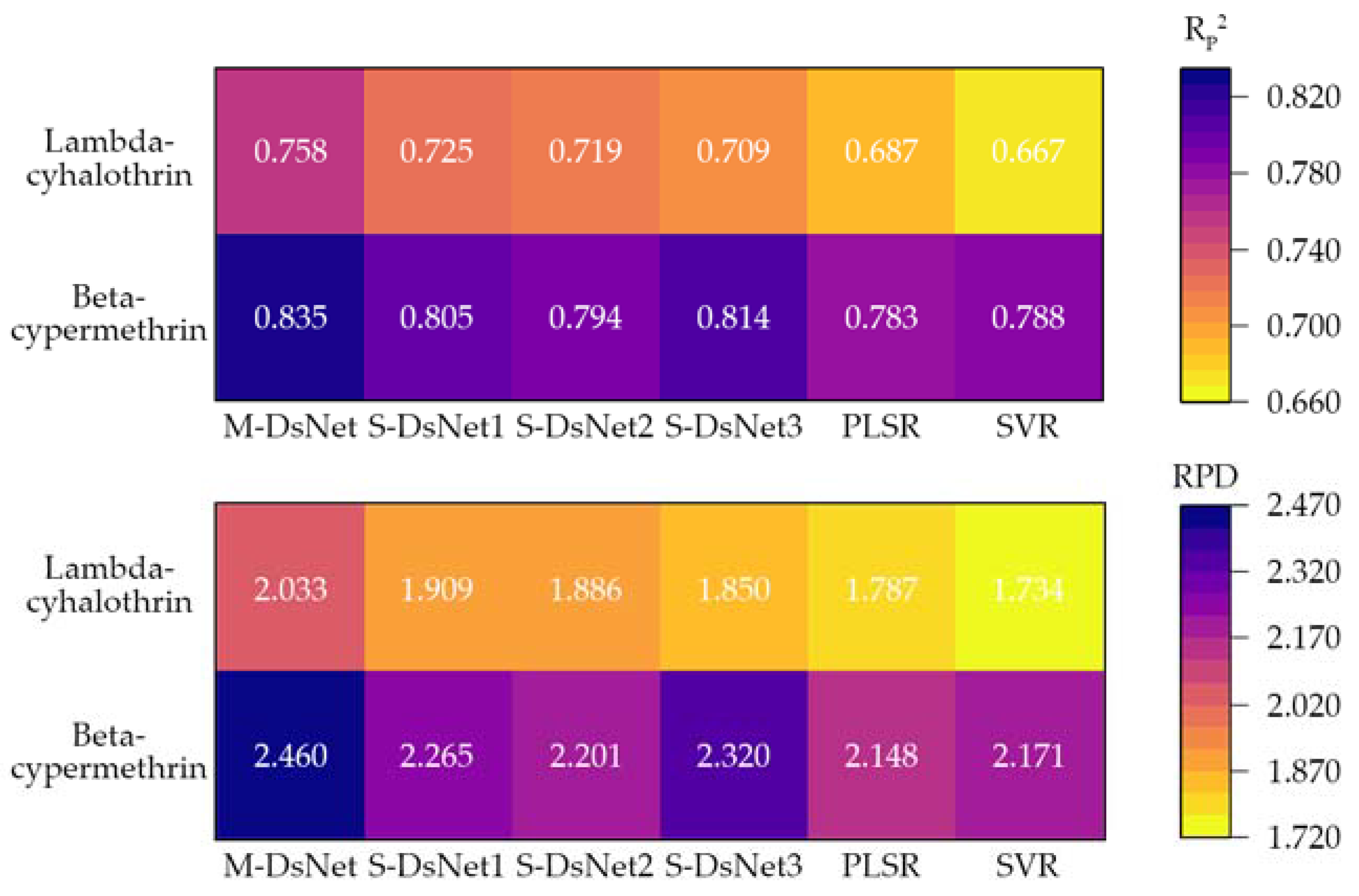 Foods 12 01742 g006 Foods 12 01742 g006