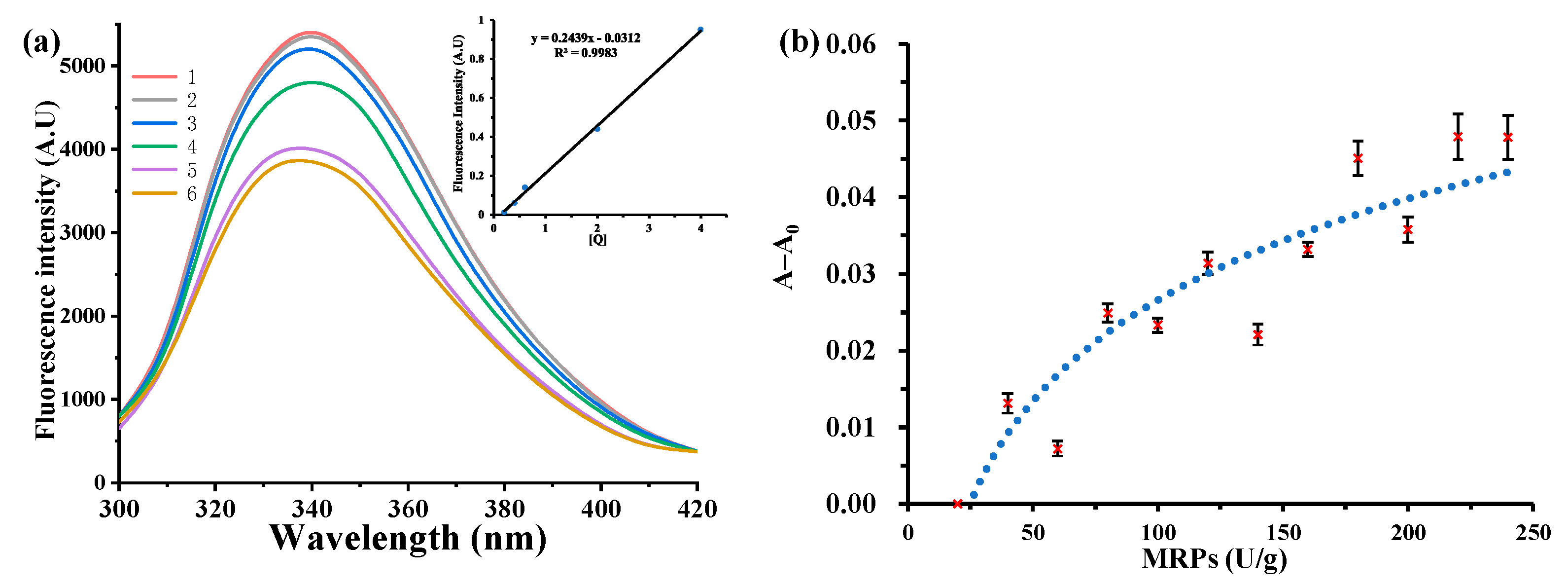 Foods 12 01745 g001 Foods 12 01745 g001