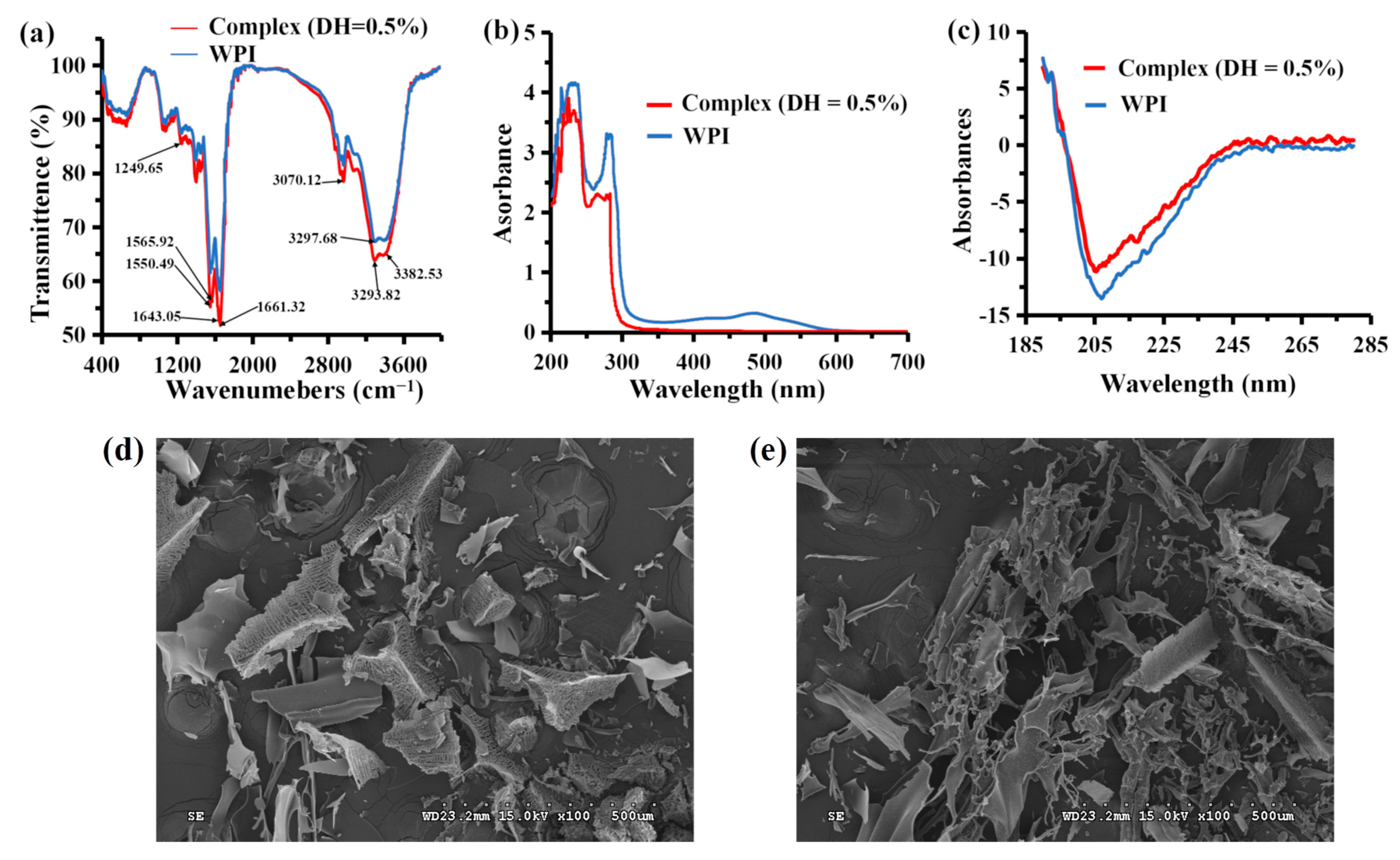Foods 12 01745 g003 Foods 12 01745 g003