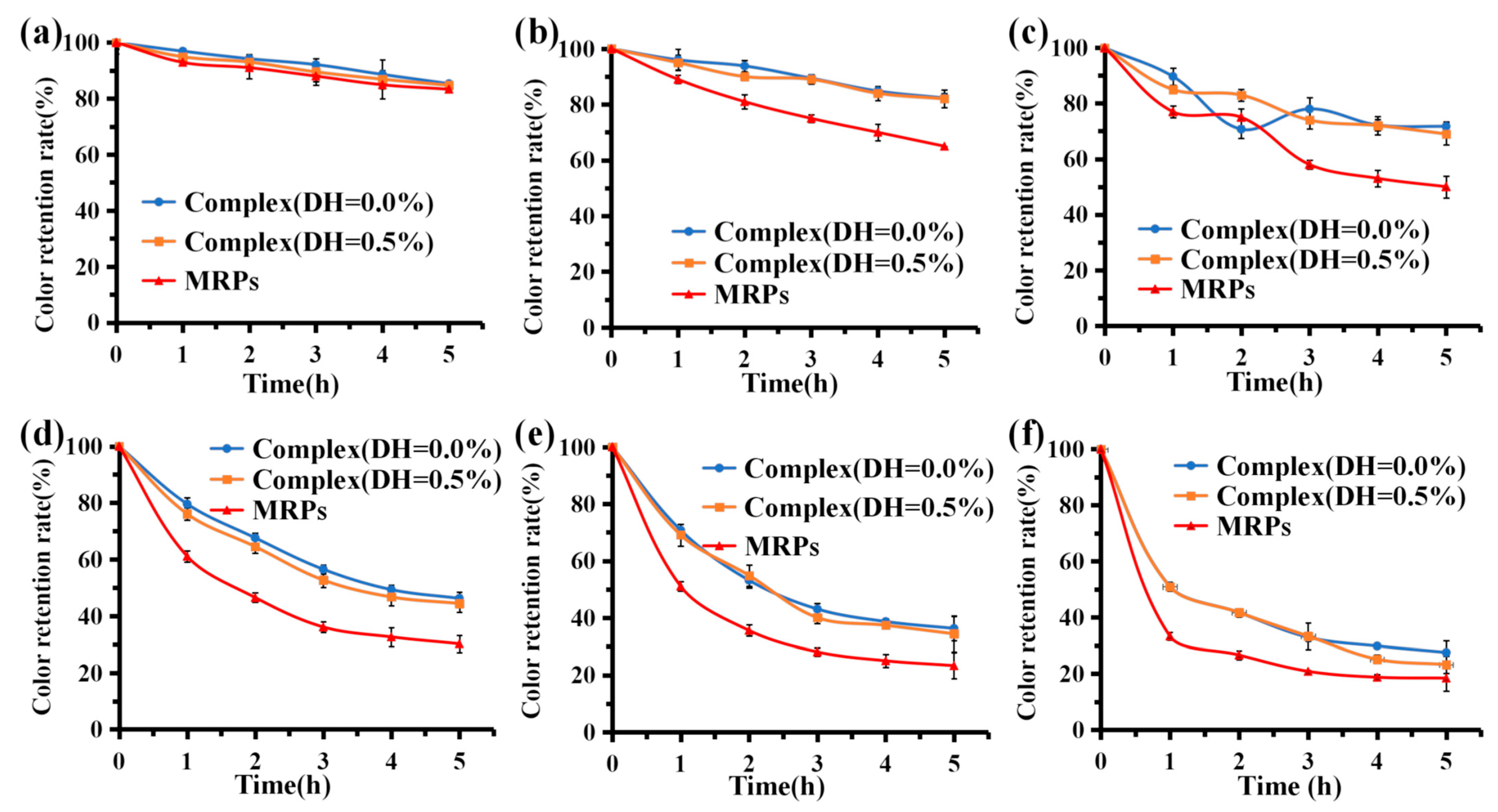 Foods 12 01745 g004 Foods 12 01745 g004
