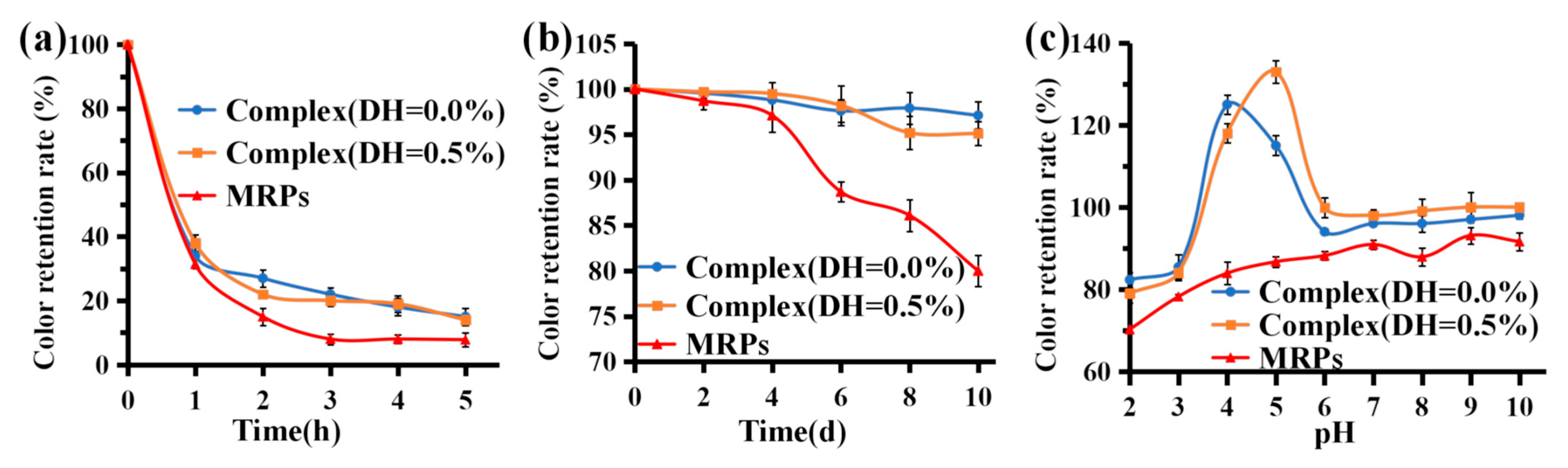 Foods 12 01745 g005 Foods 12 01745 g005