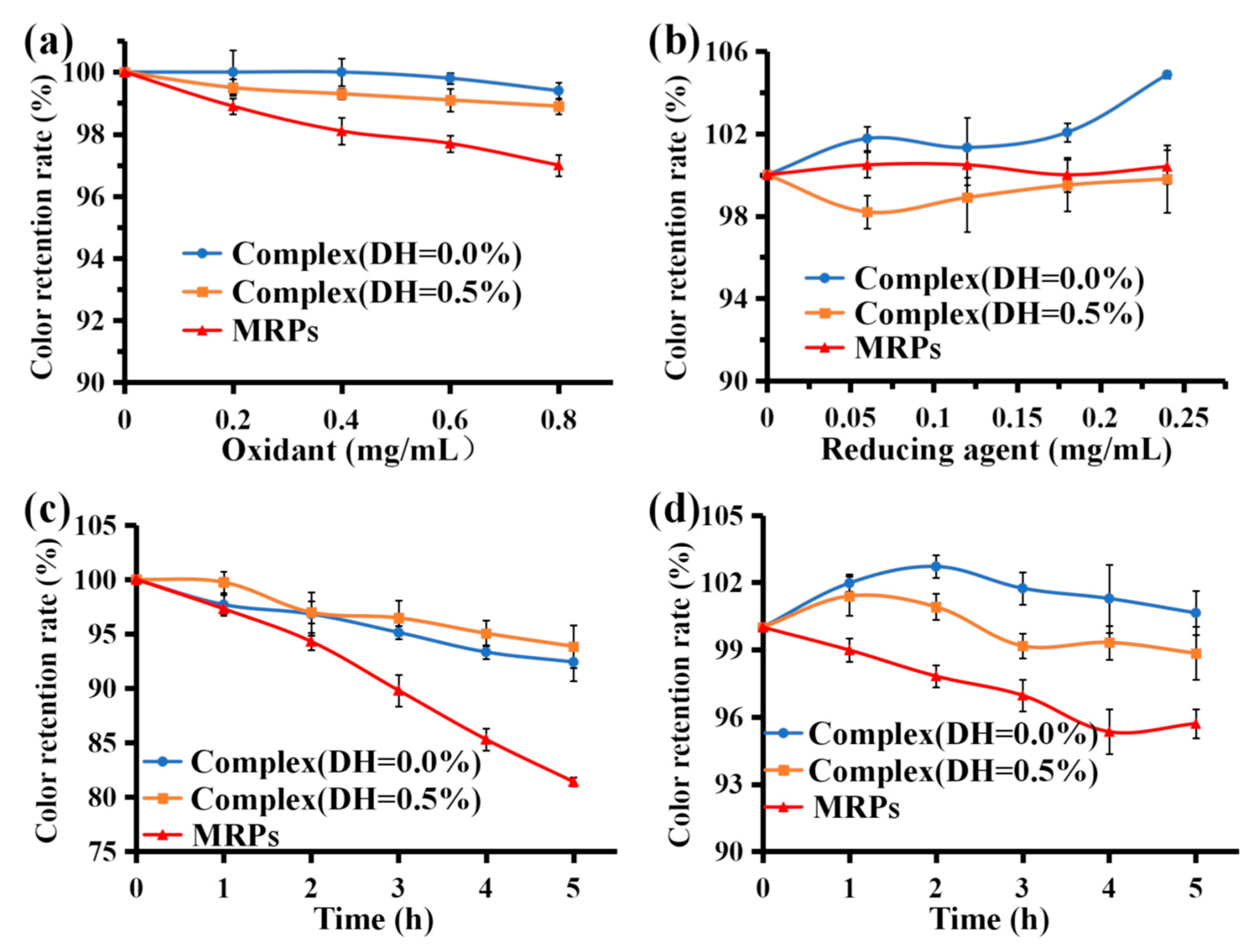 Foods 12 01745 g006 Foods 12 01745 g006