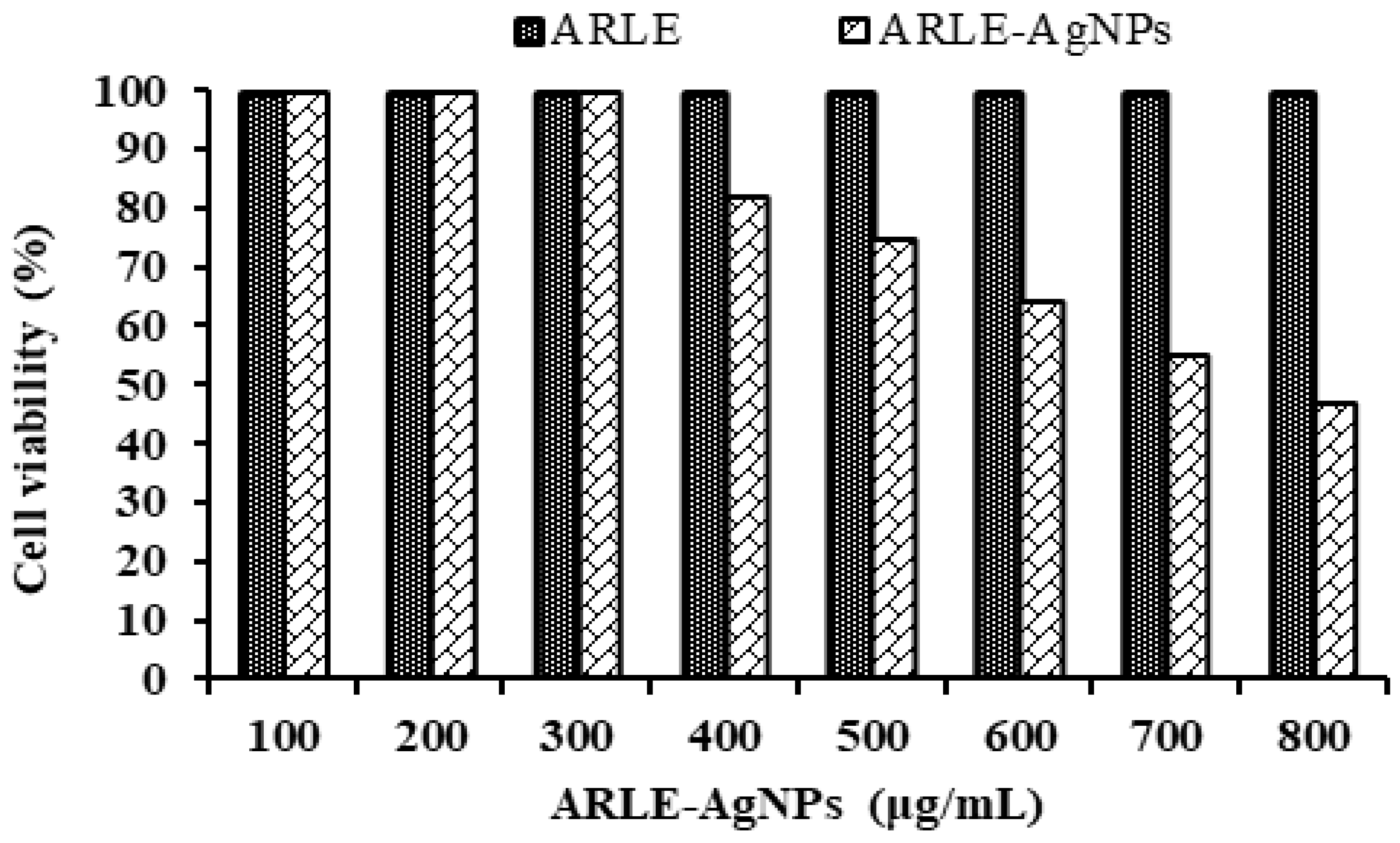 Foods 12 01746 g004 Foods 12 01746 g004