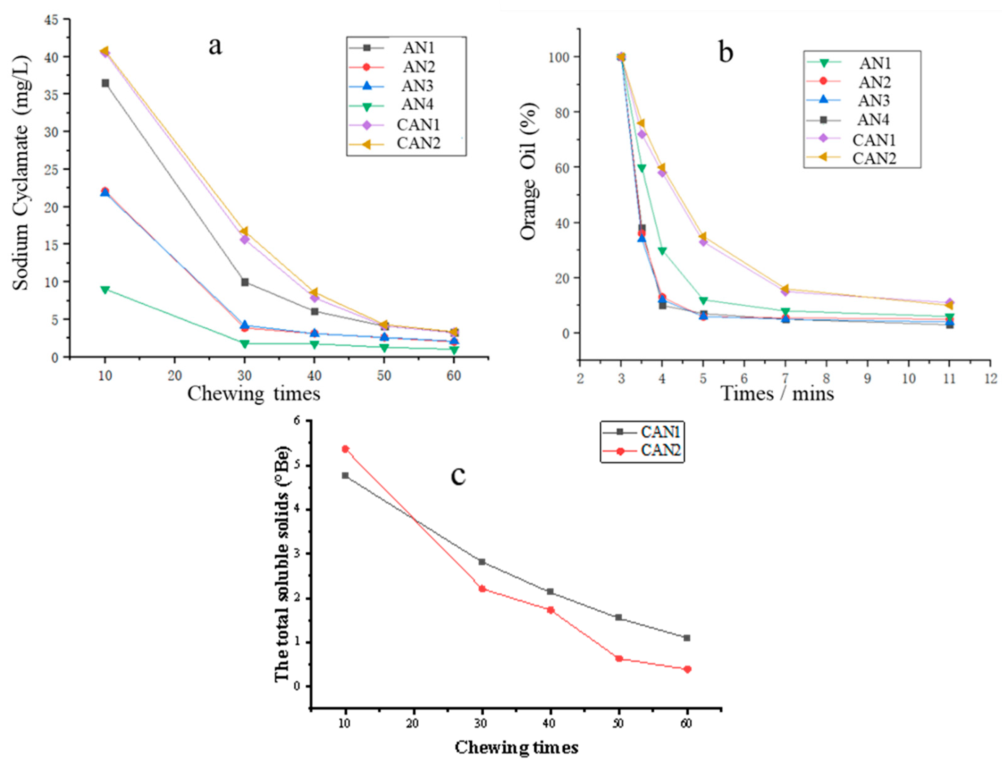 Foods 12 01749 g006 Foods 12 01749 g006