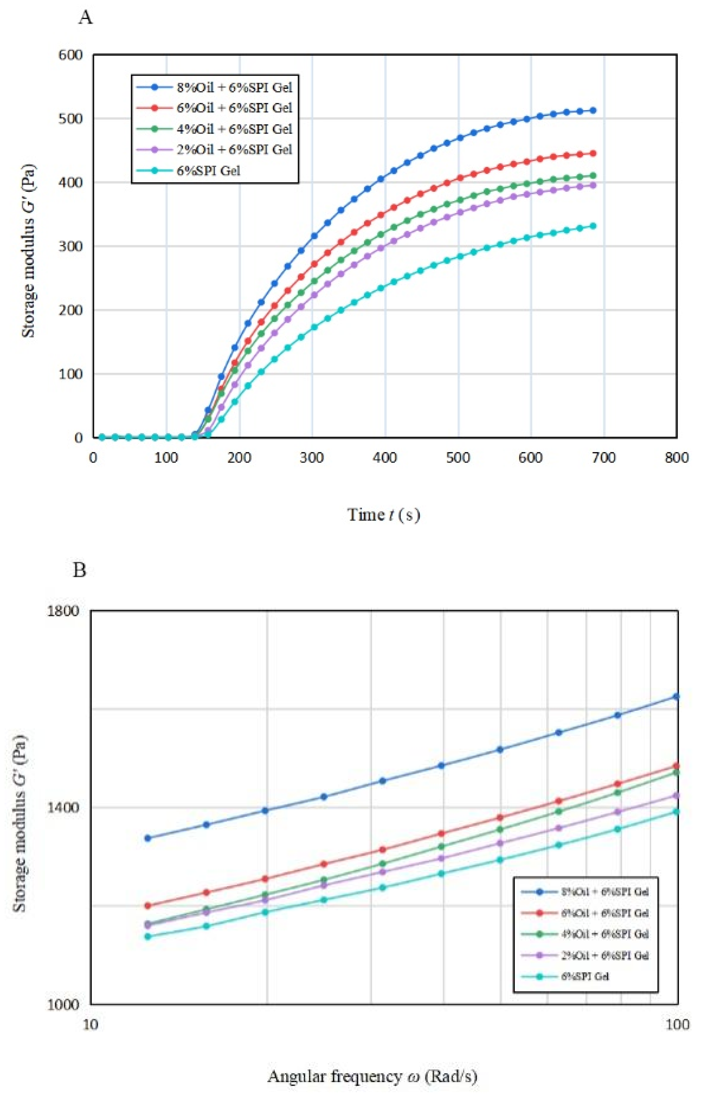 Foods 12 01754 g001a